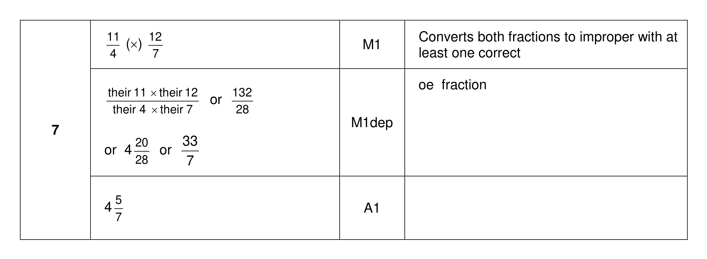 Mark scheme for Q7