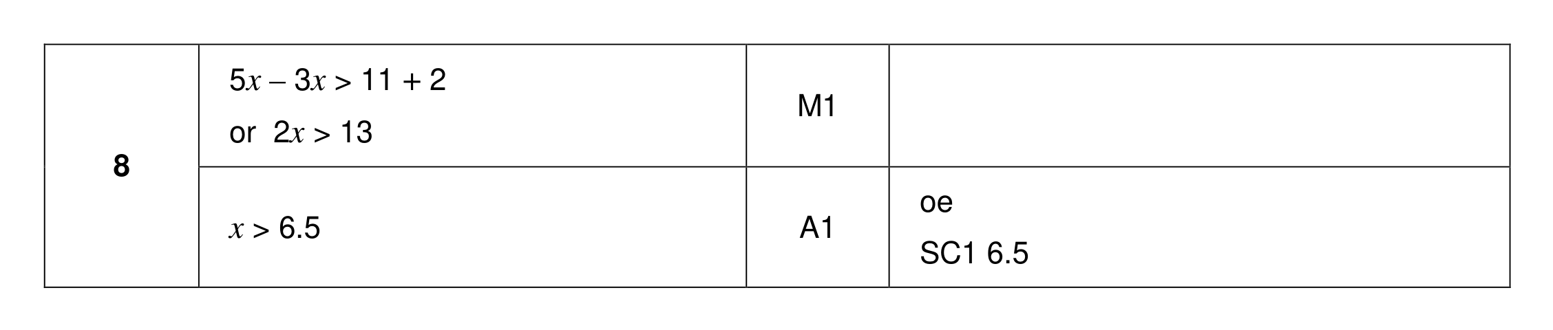 Mark scheme for Q8