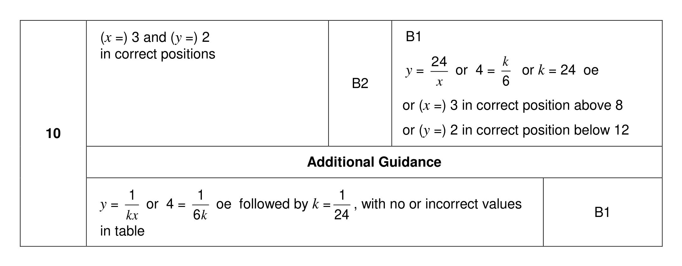 Mark scheme for Q10