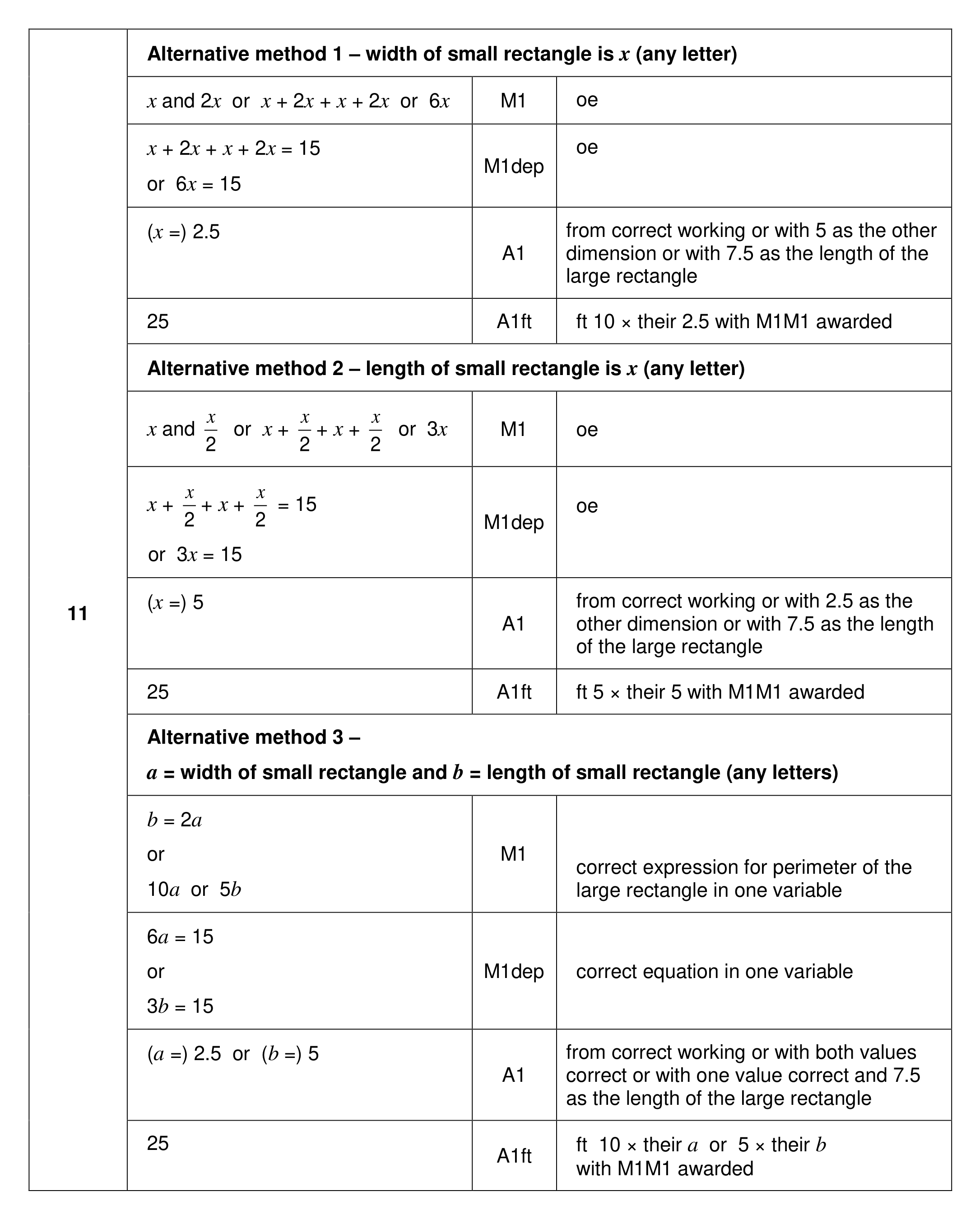 Mark scheme for Q11 (part 1 of 2)