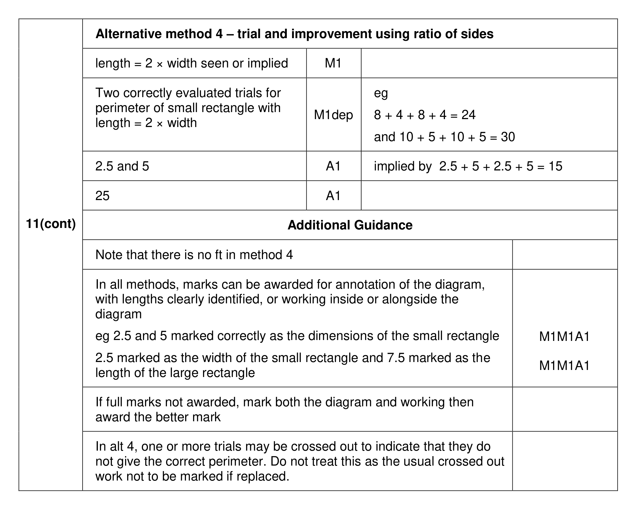 Mark scheme for Q11 (part 2 of 2)