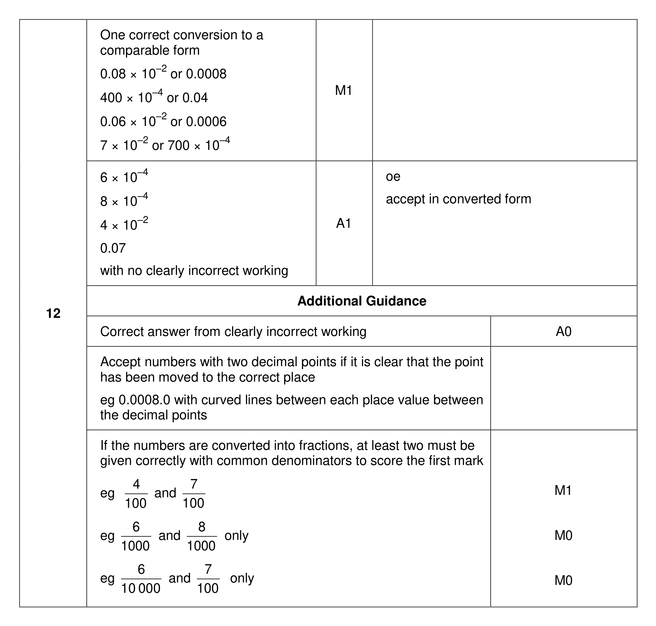 Mark scheme for Q12