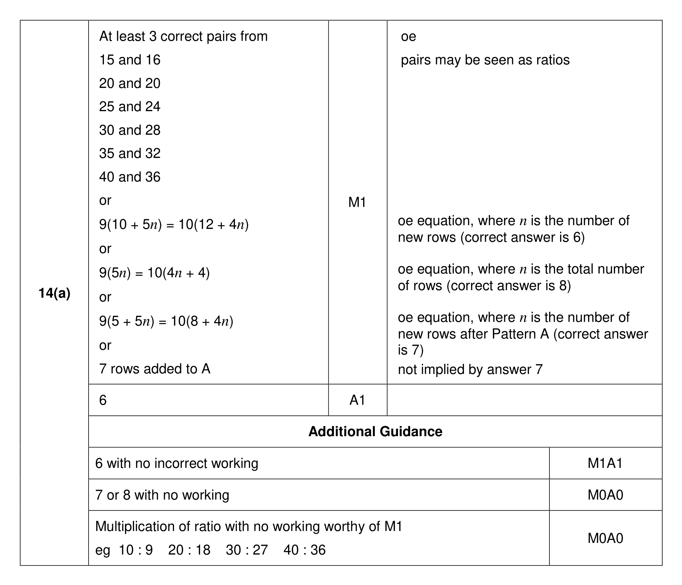 Mark scheme for Q14 (part 1 of 2)