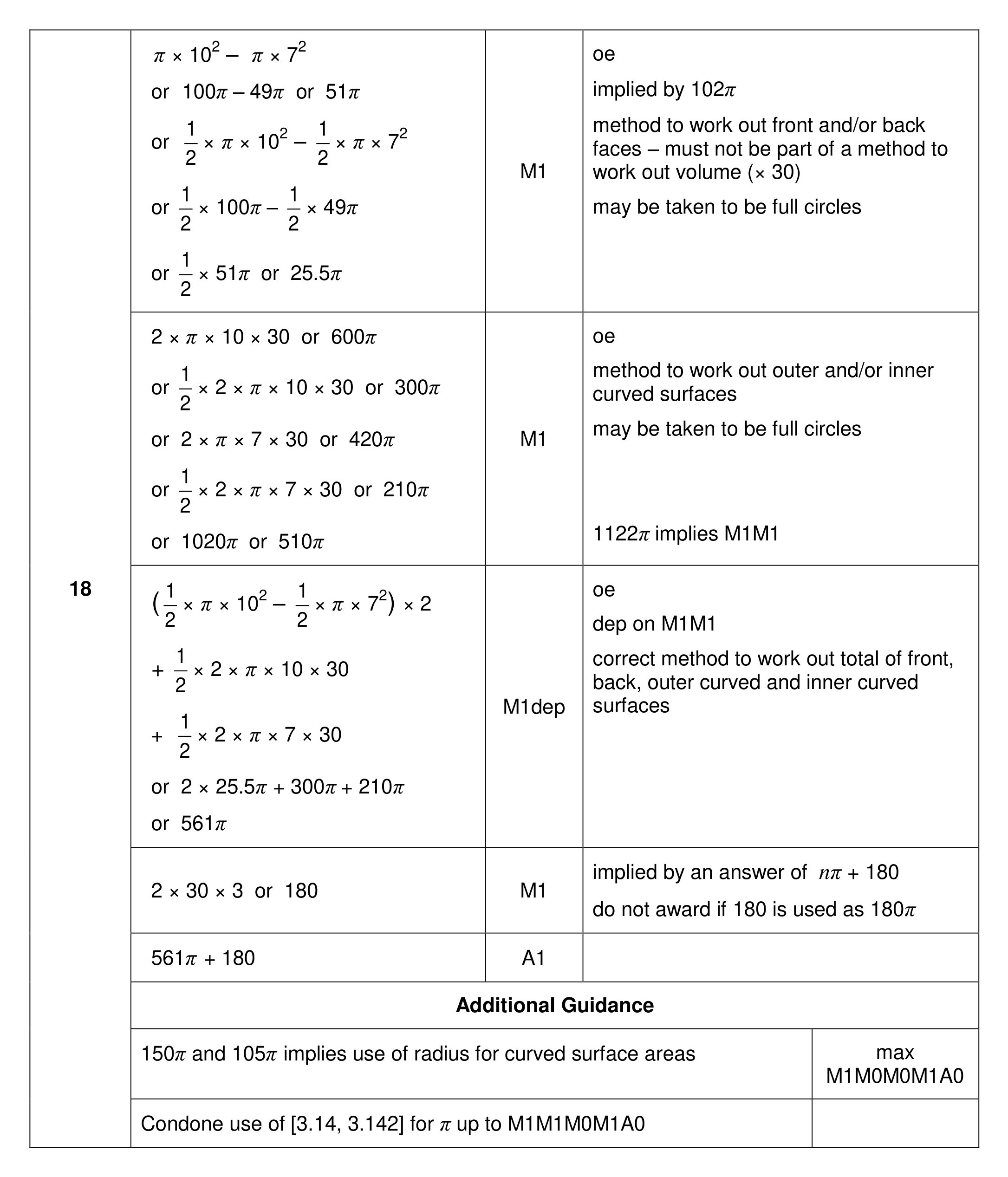 Mark scheme for Q18