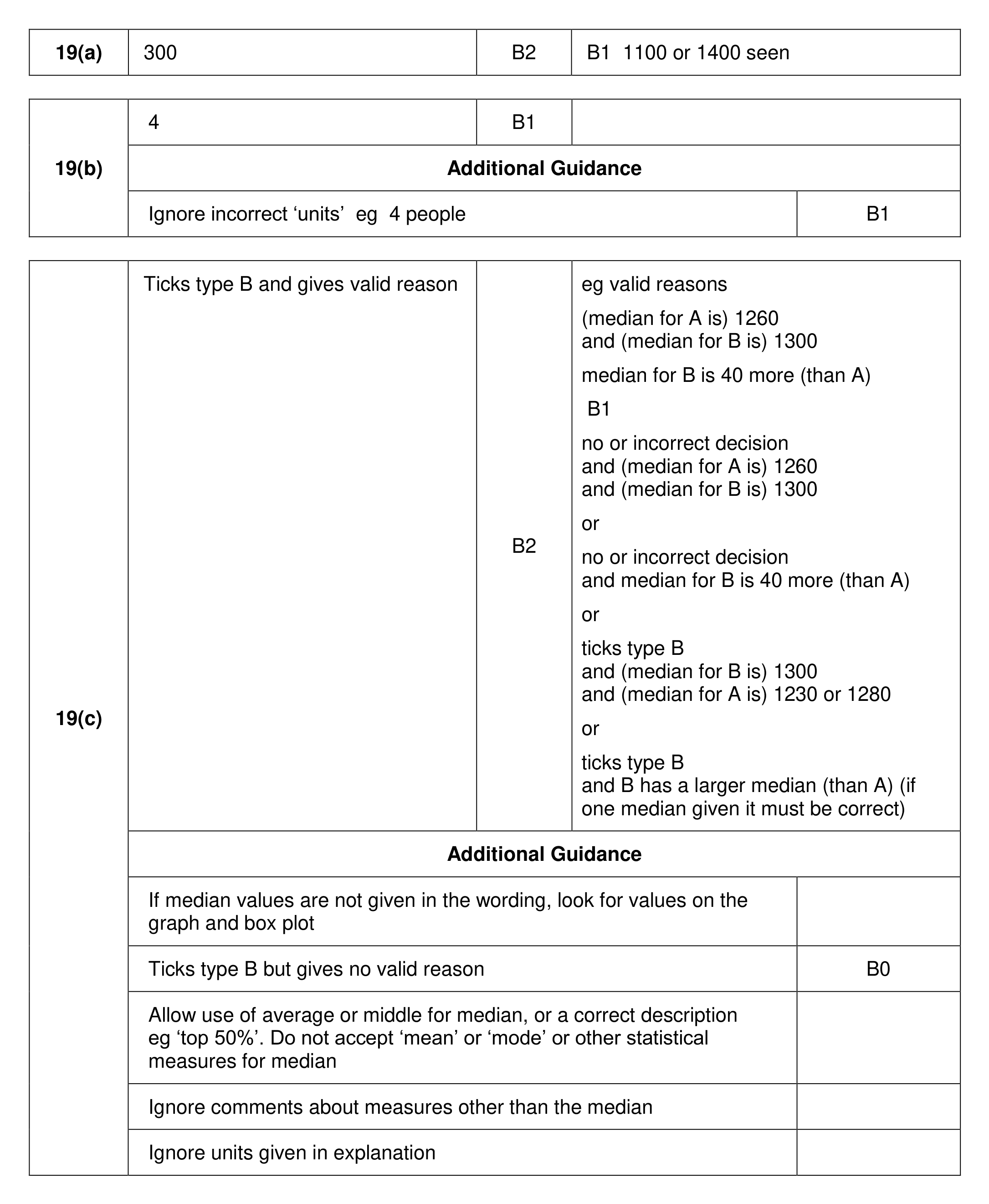 Mark scheme for Q19