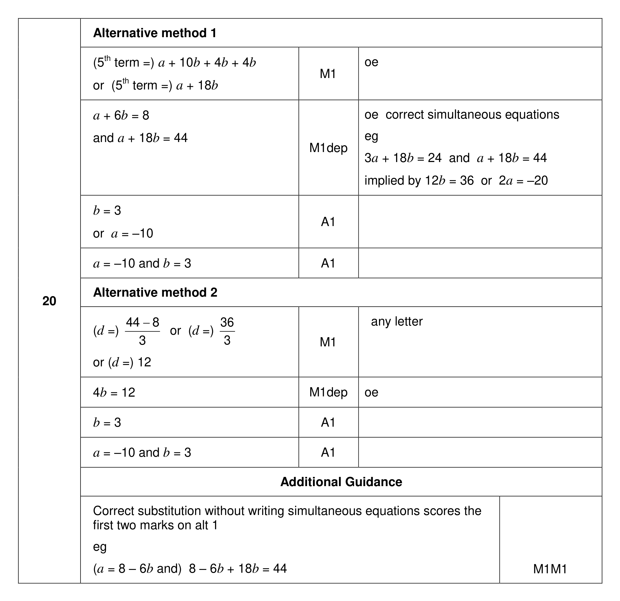 Mark scheme for Q20