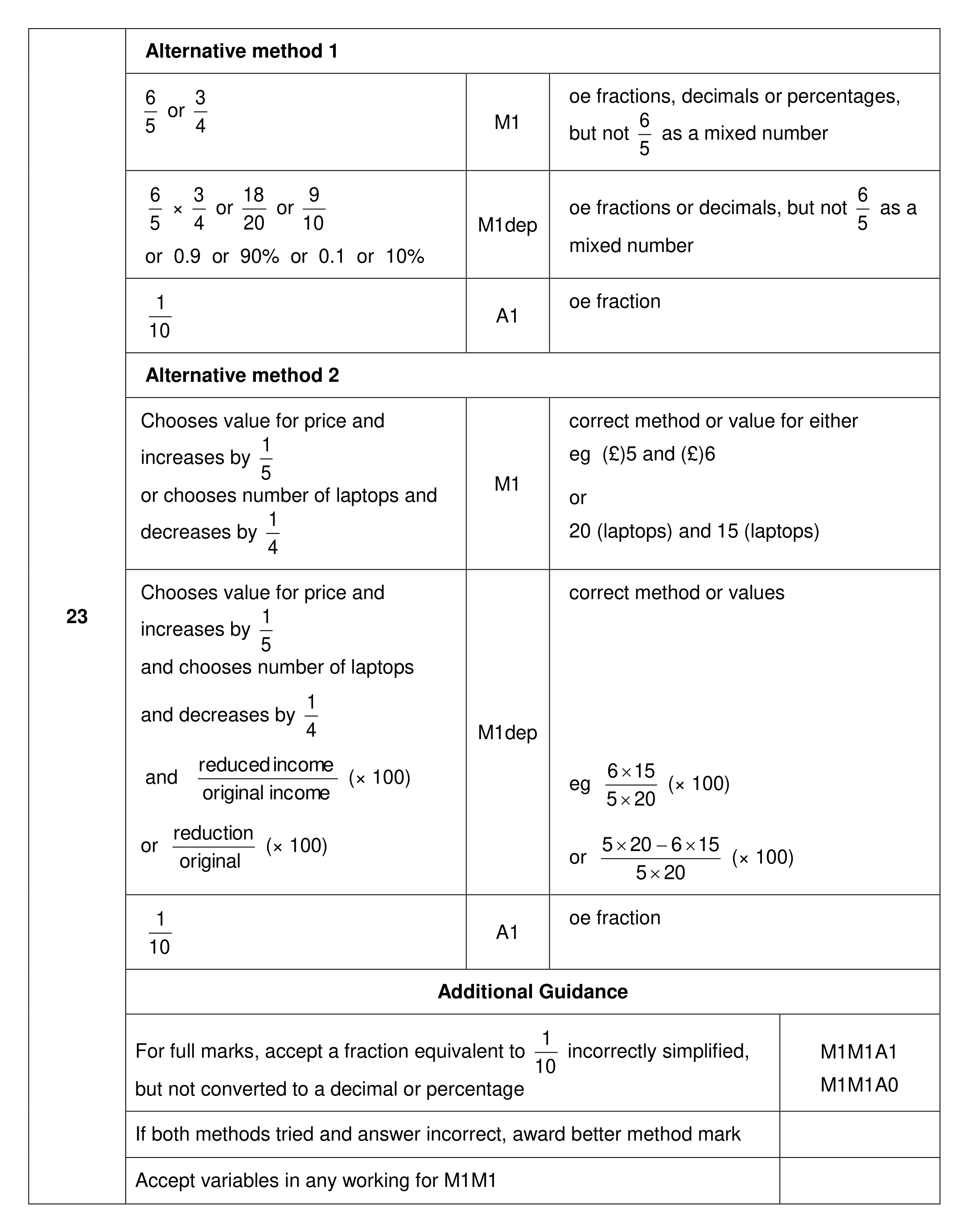 Mark scheme for Q23