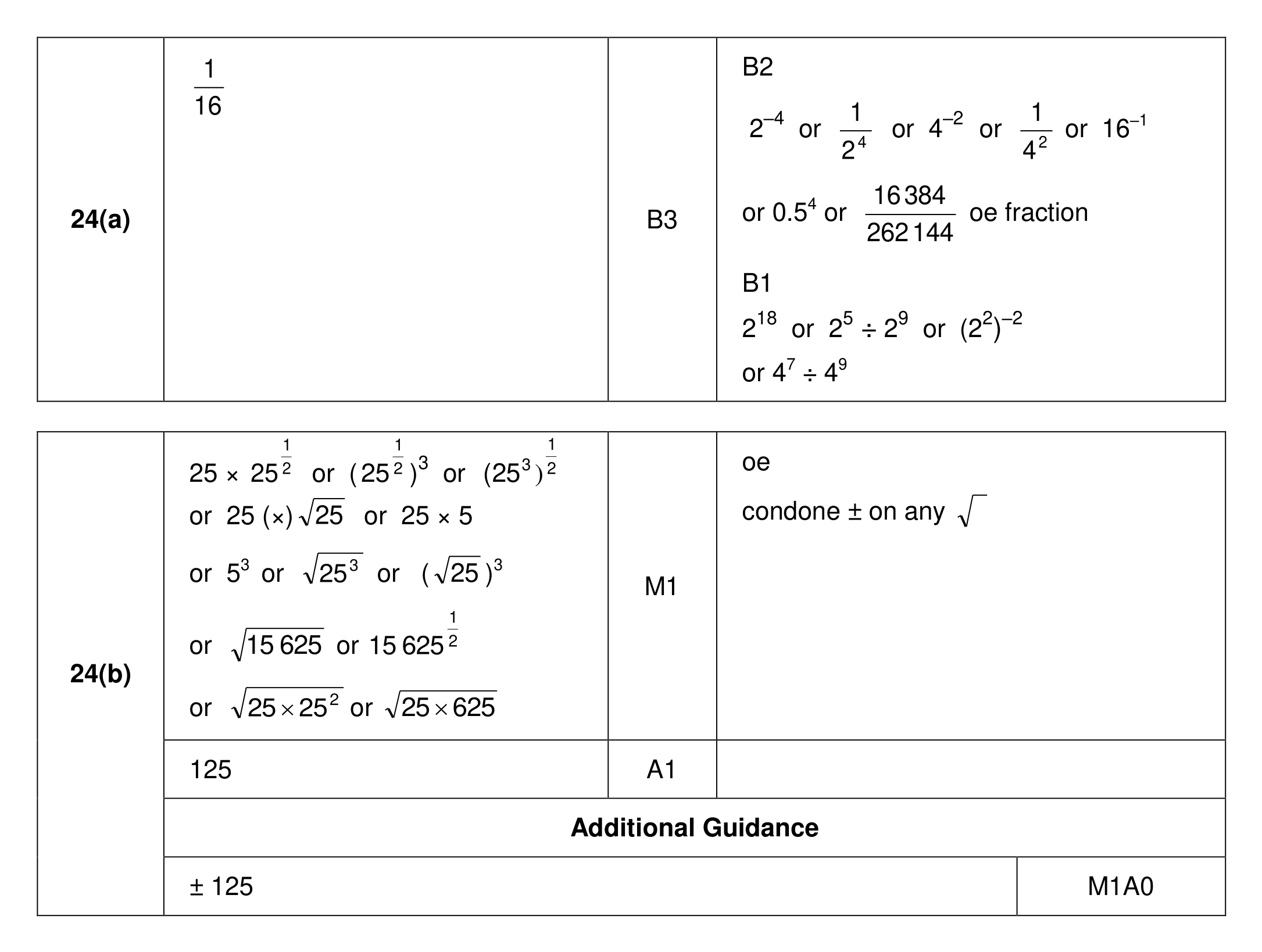 Mark scheme for Q24
