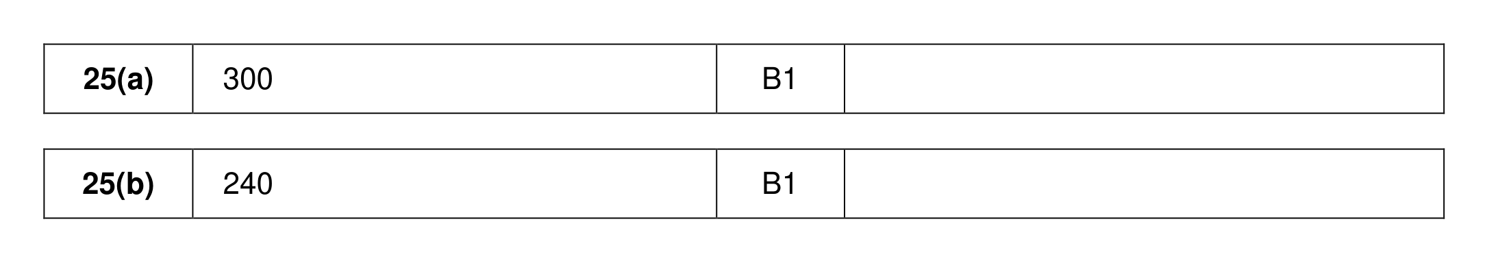 Mark scheme for Q25