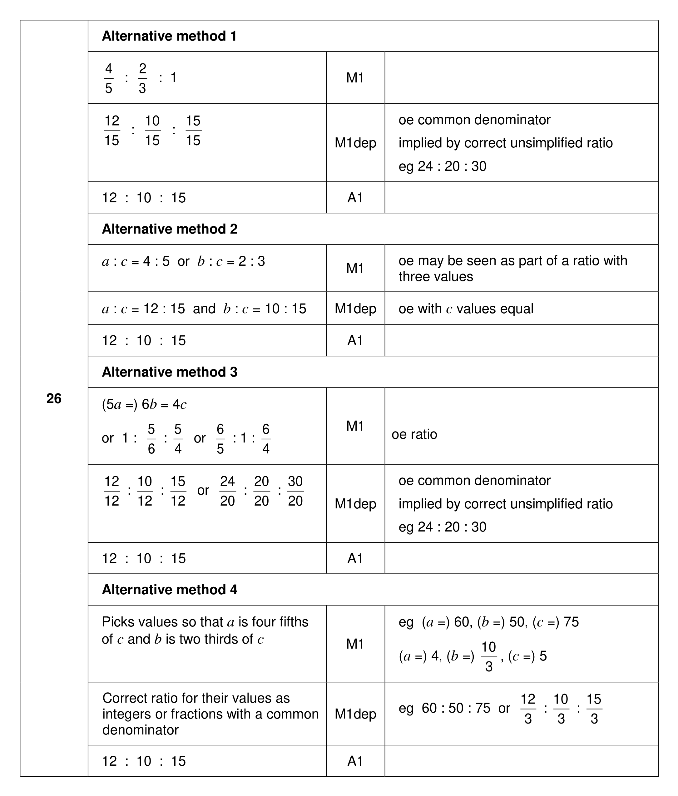 Mark scheme for Q26