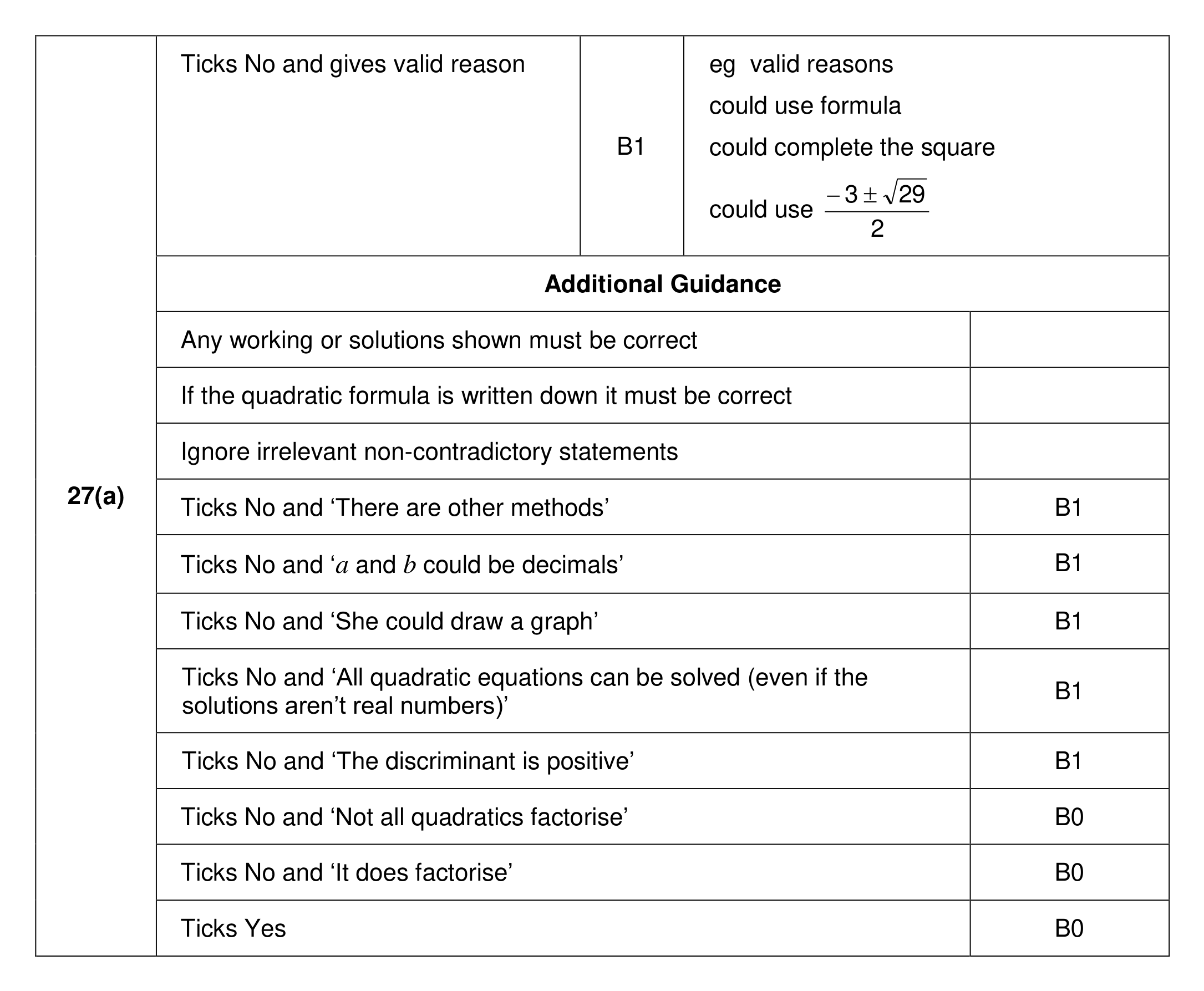Mark scheme for Q27 (part 1 of 2)
