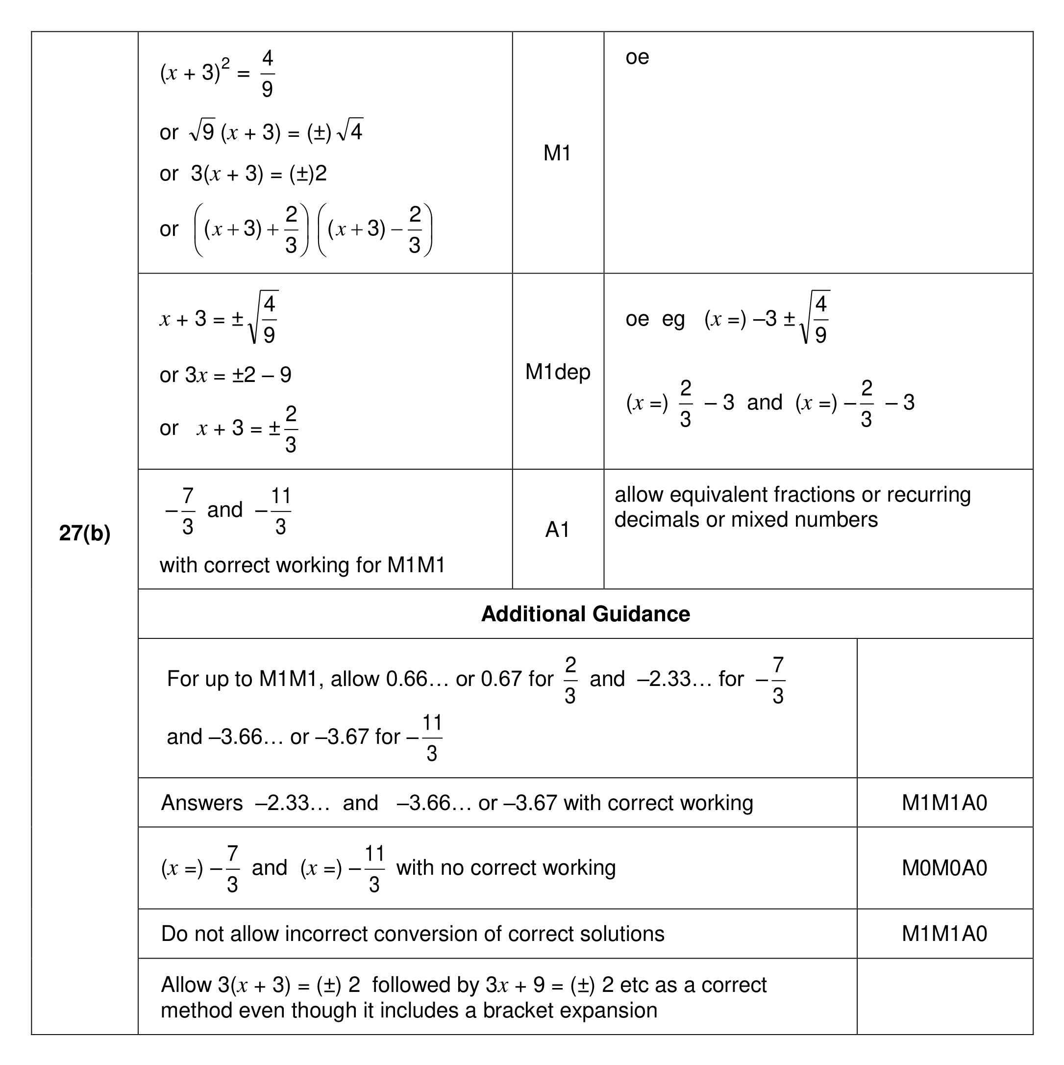 Mark scheme for Q27 (part 2 of 2)
