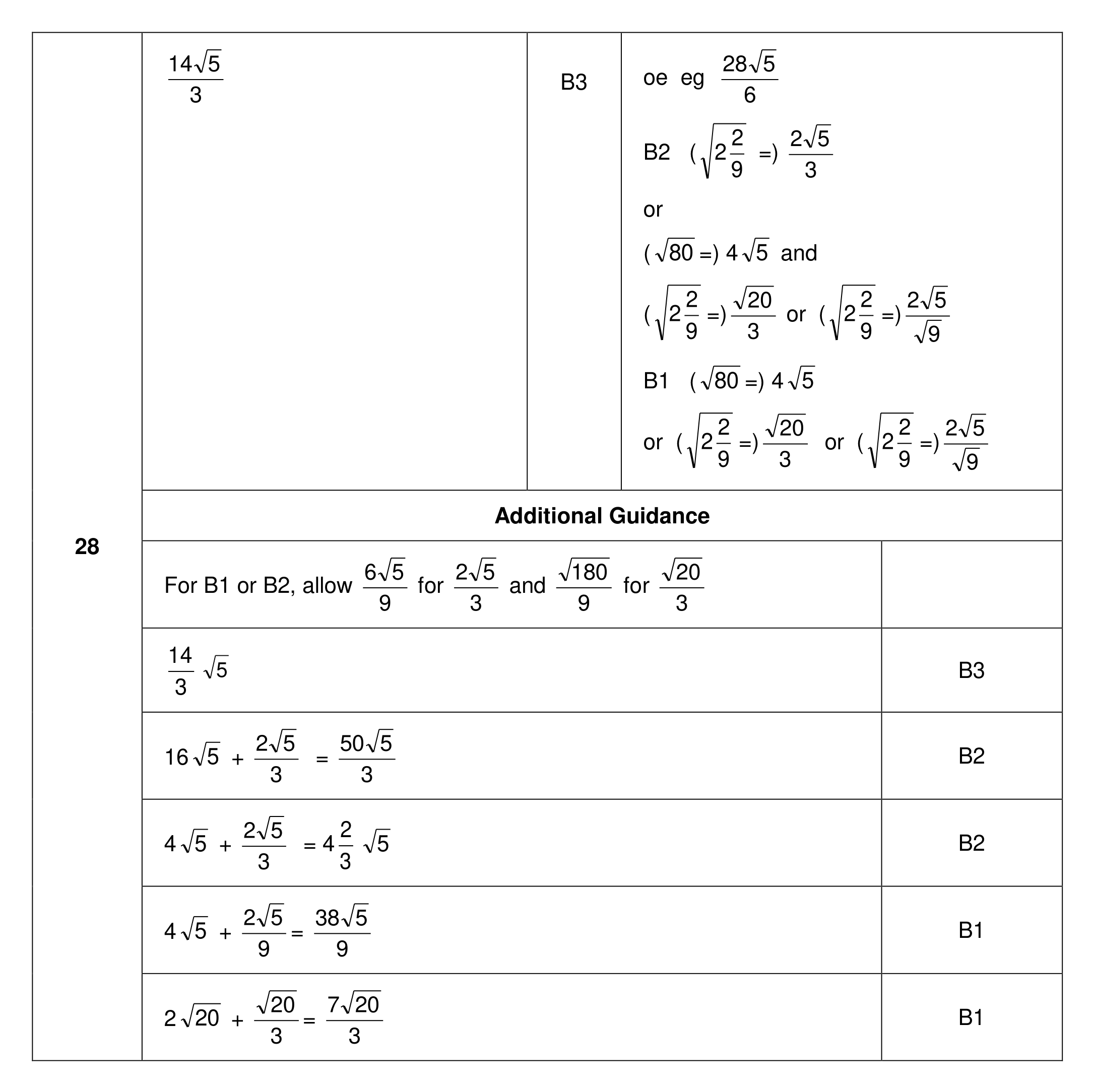 Mark scheme for Q28