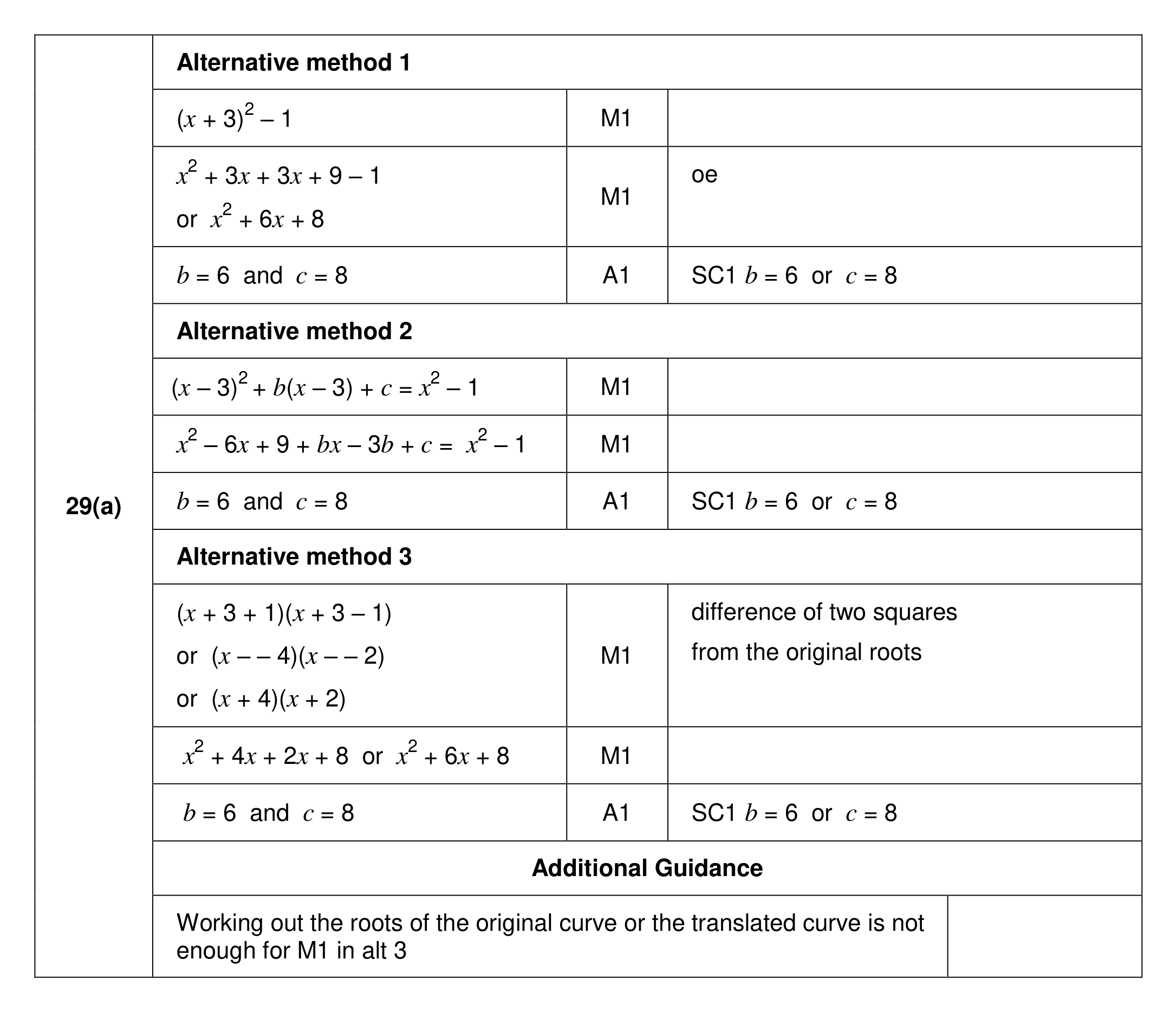 Mark scheme for Q29 (part 1 of 2)