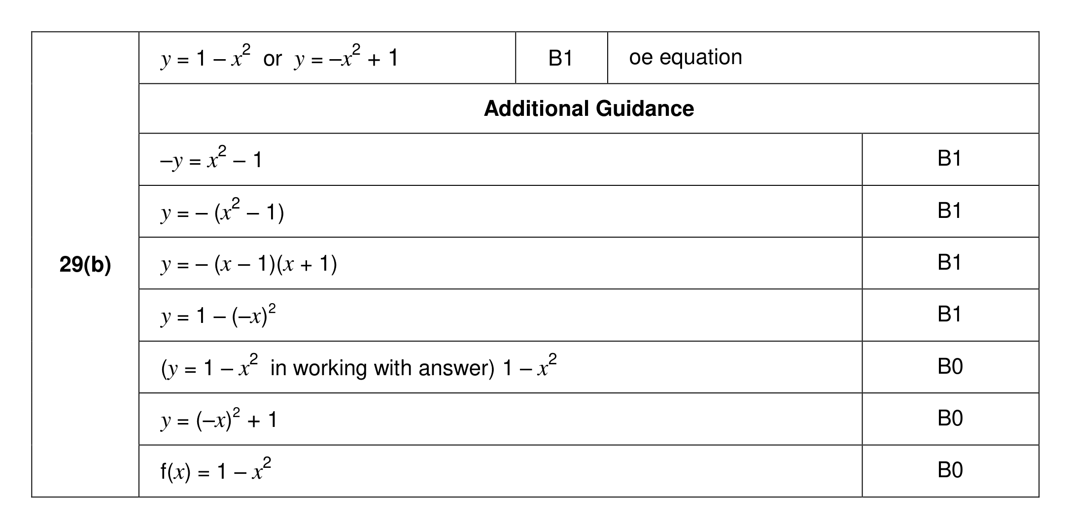 Mark scheme for Q29 (part 2 of 2)