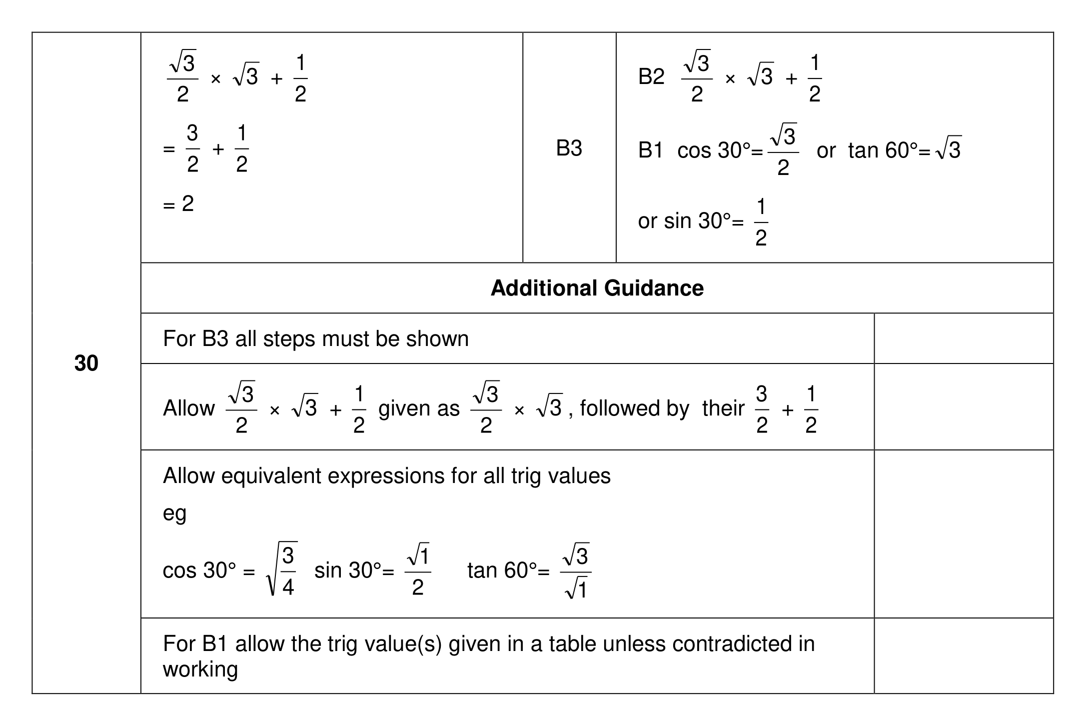 Mark scheme for Q30