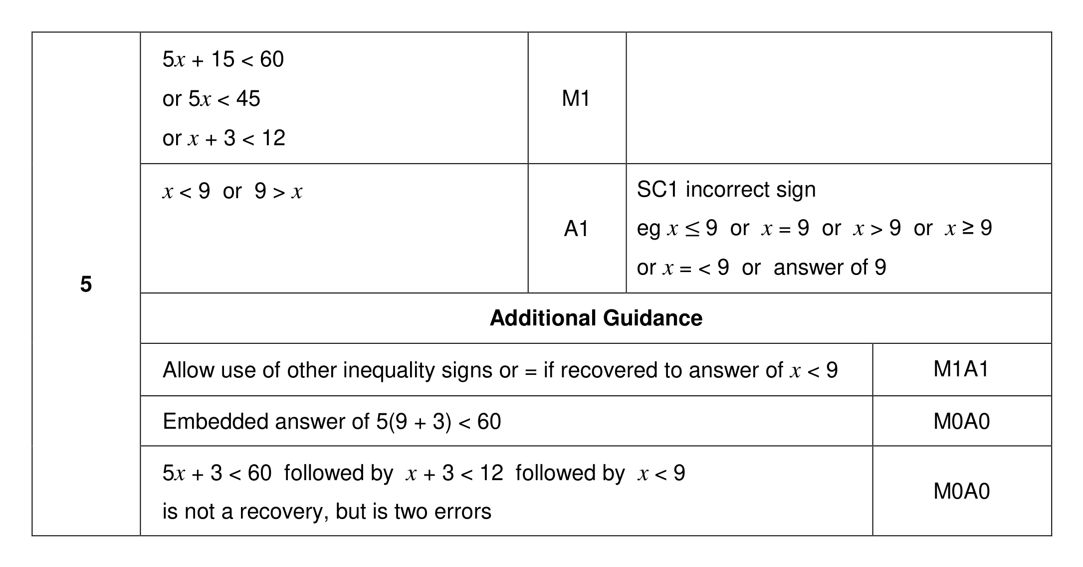 Mark scheme for Q5