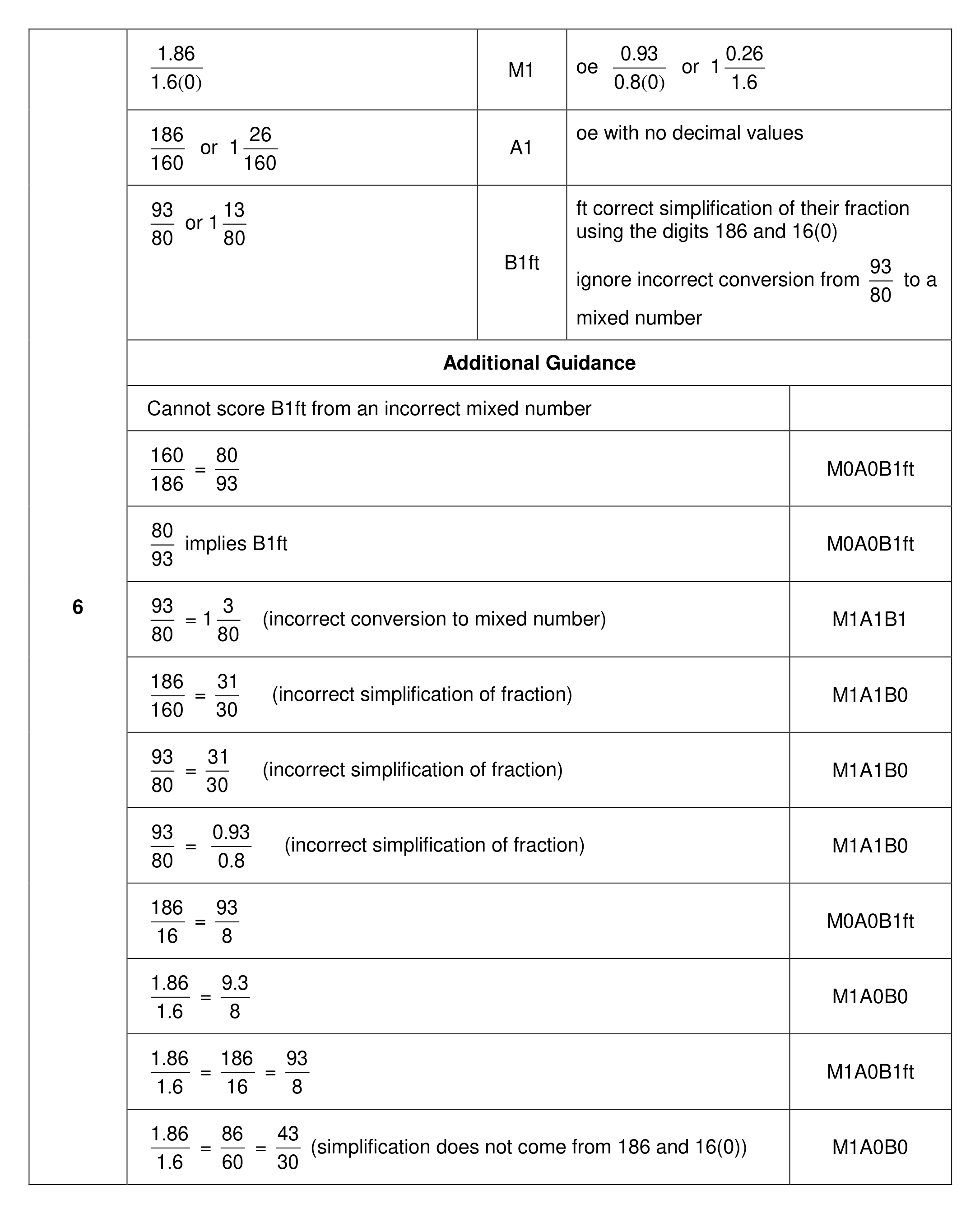 Mark scheme for Q6