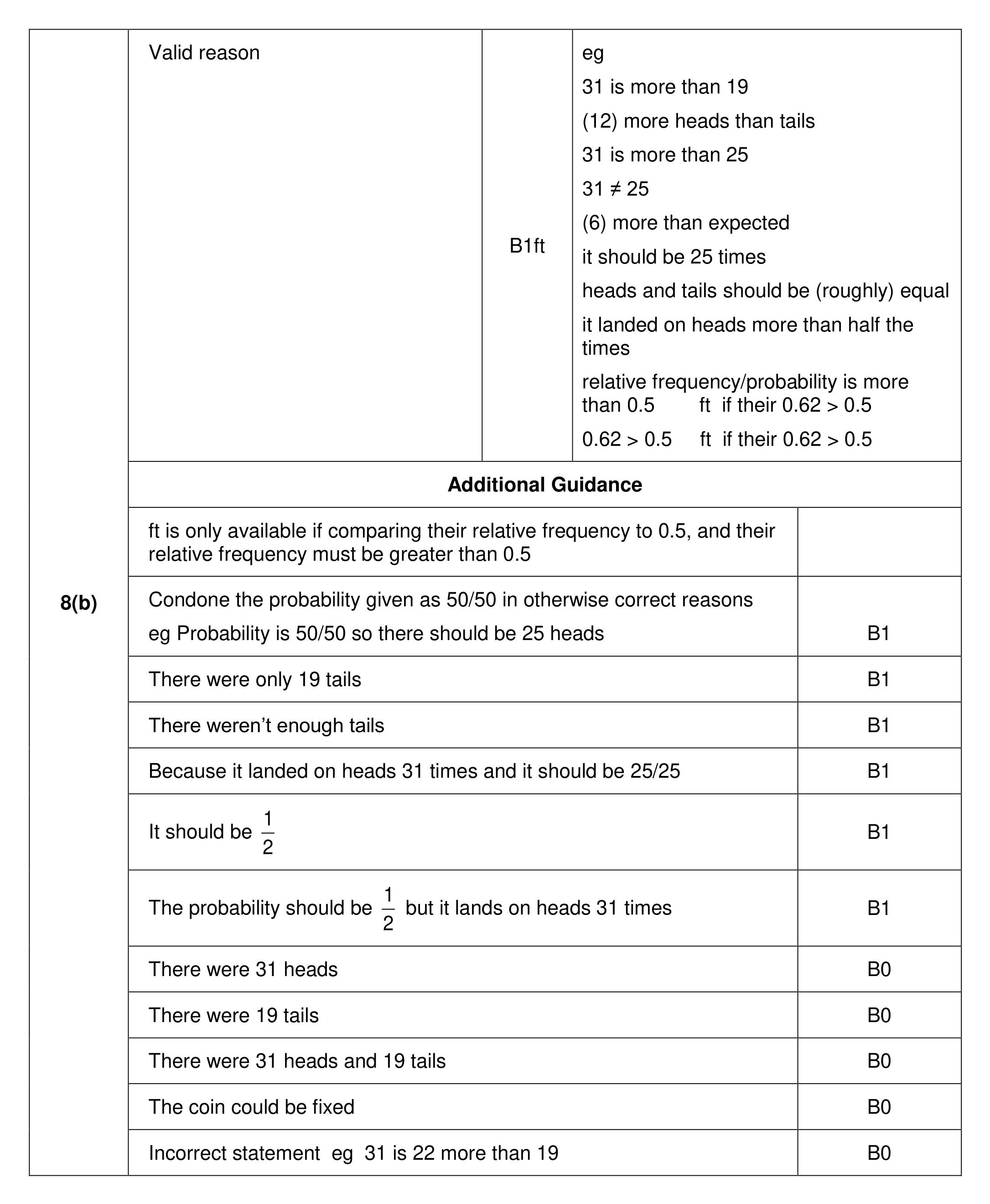 Mark scheme for Q8 (part 2 of 2)