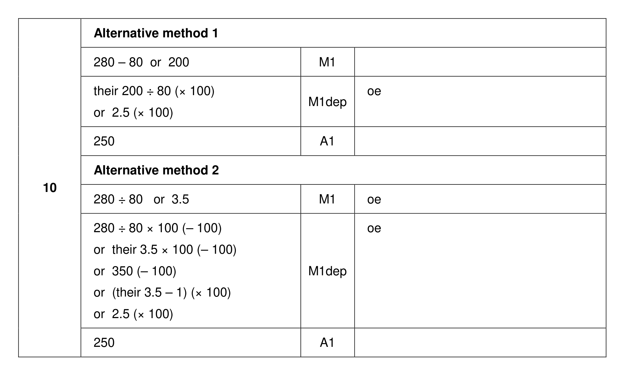 Mark scheme for Q10