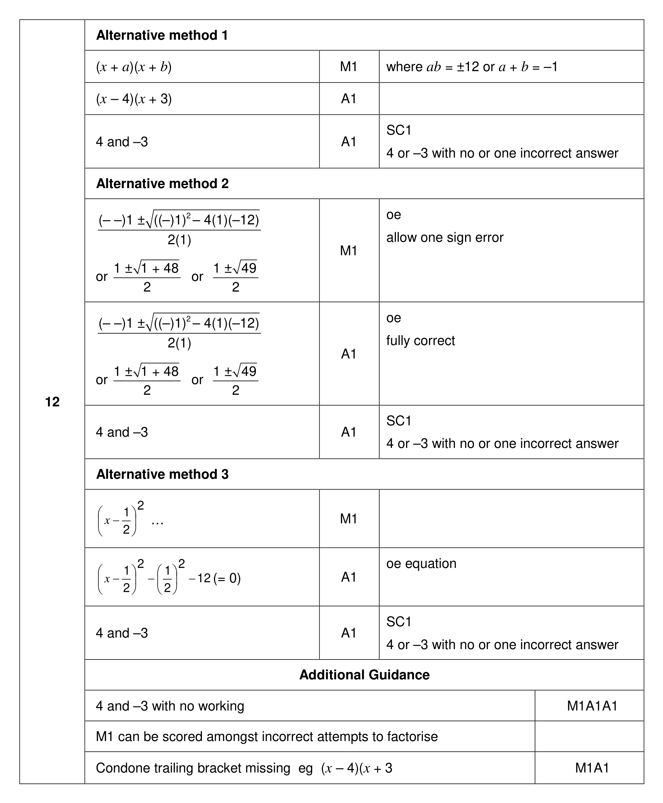 Mark scheme for Q12