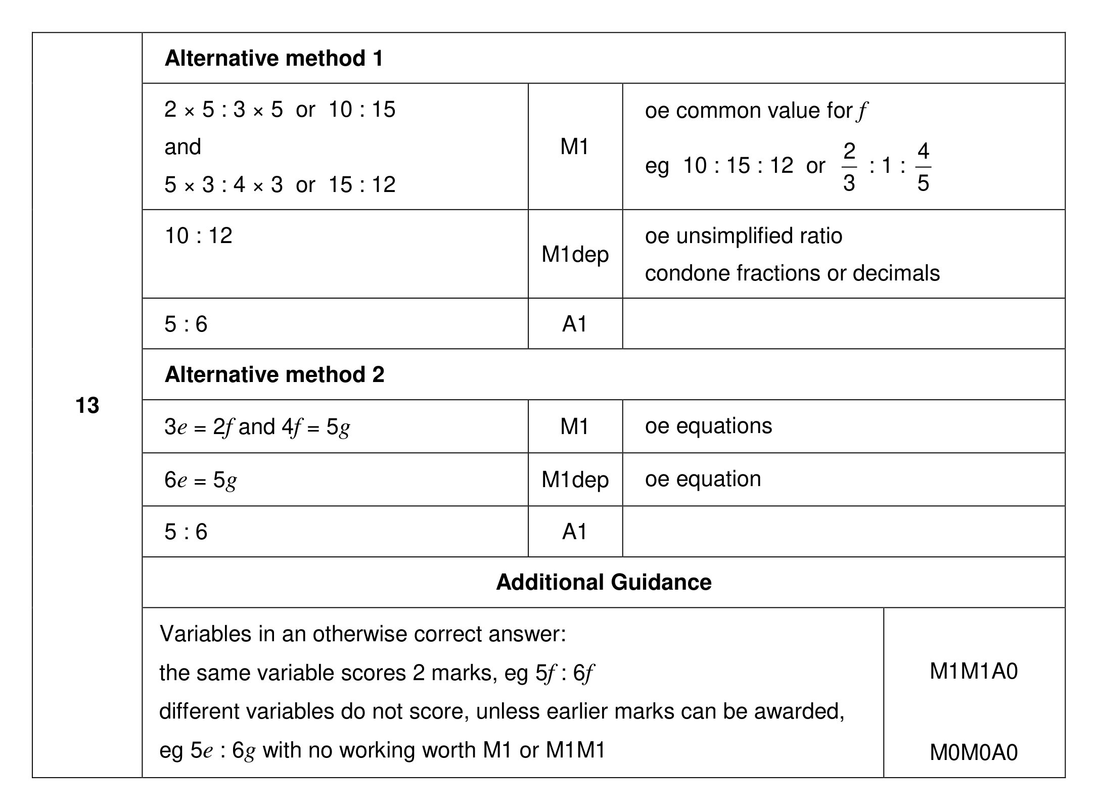 Mark scheme for Q13