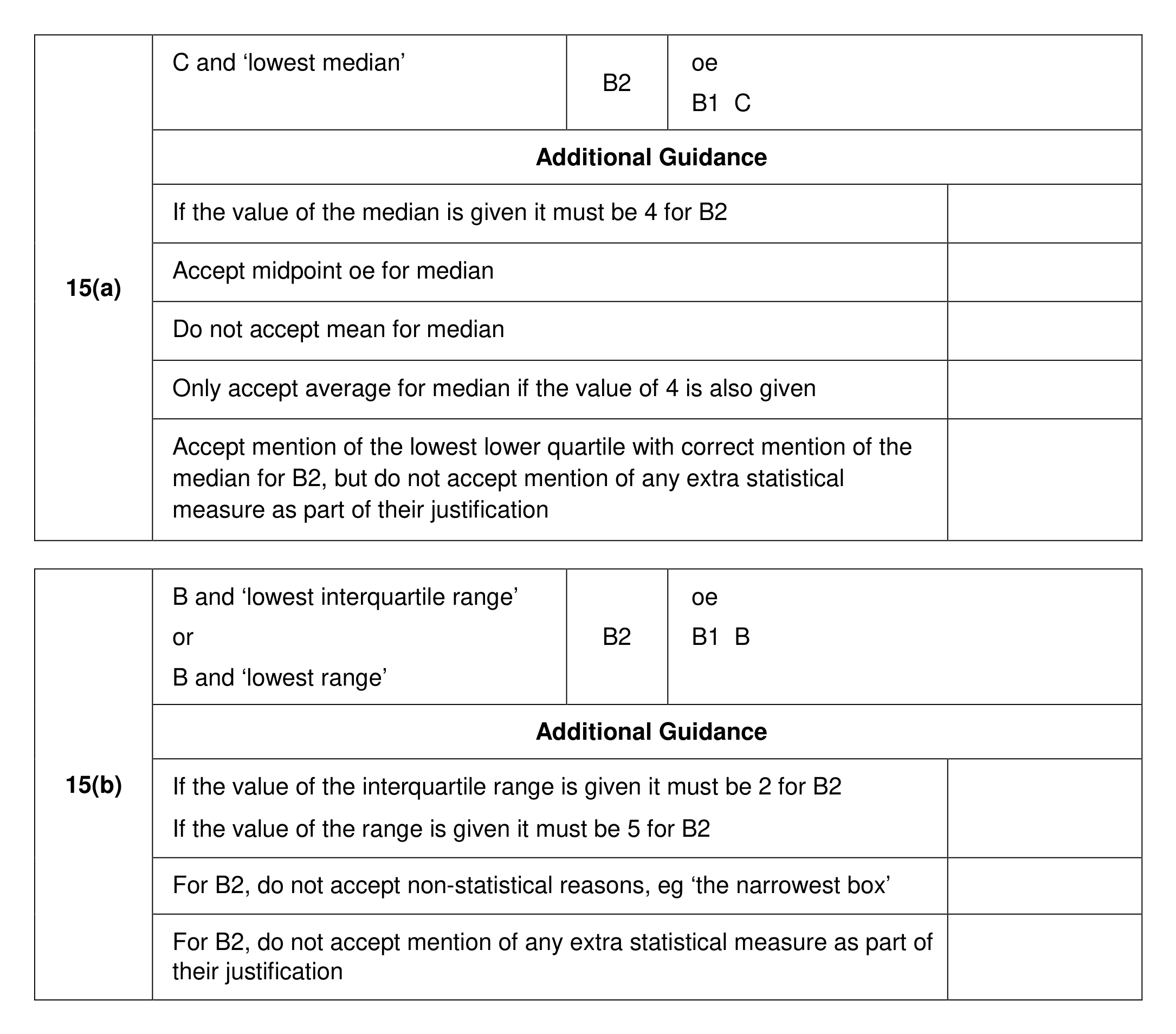 Mark scheme for Q15