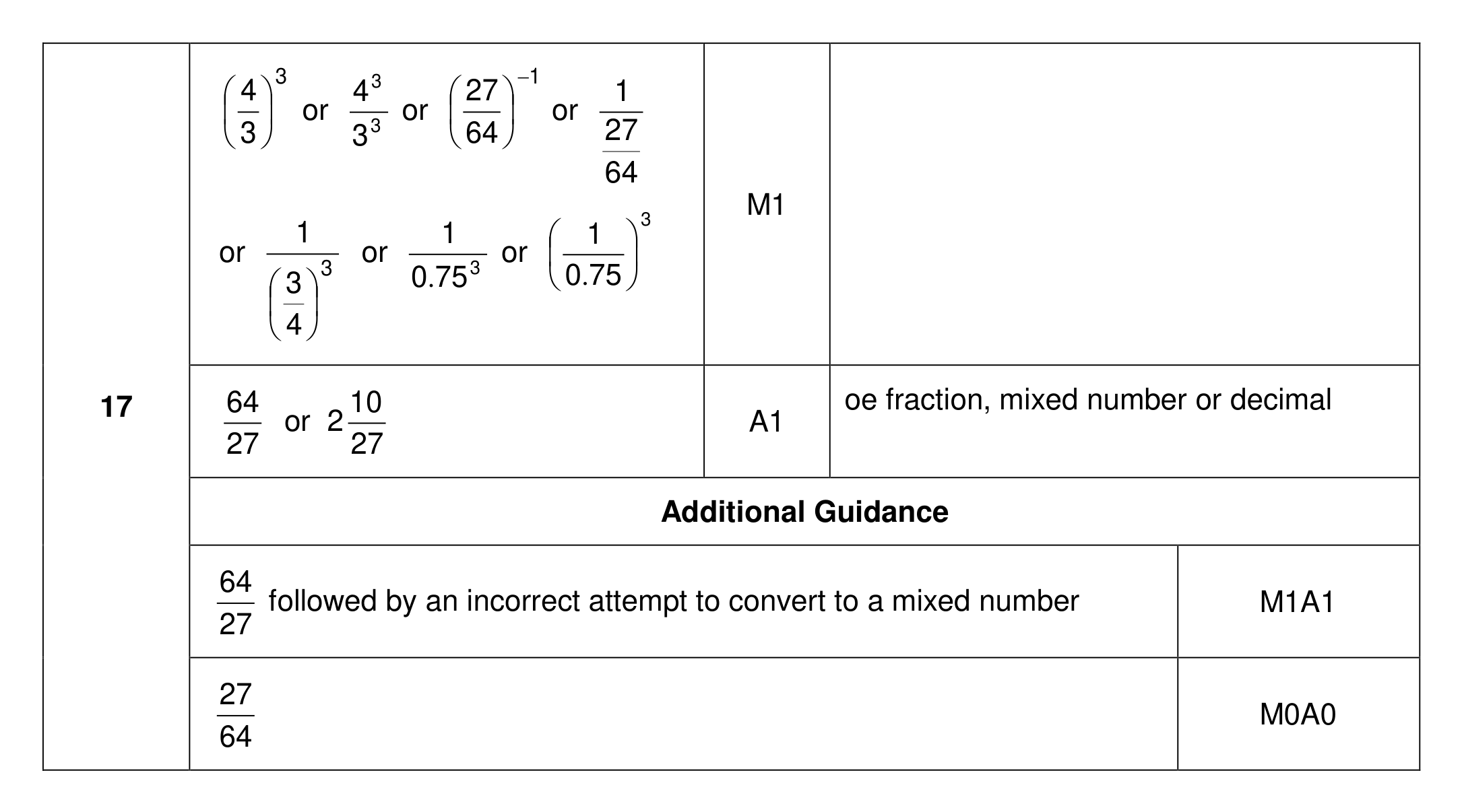 Mark scheme for Q17