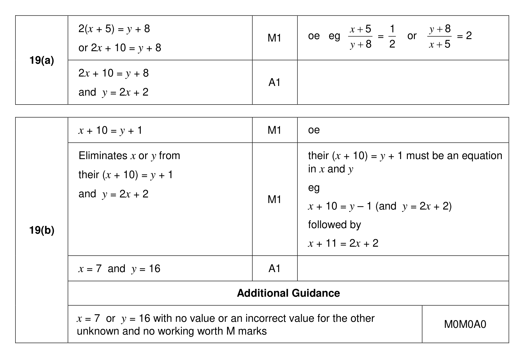Mark scheme for Q19