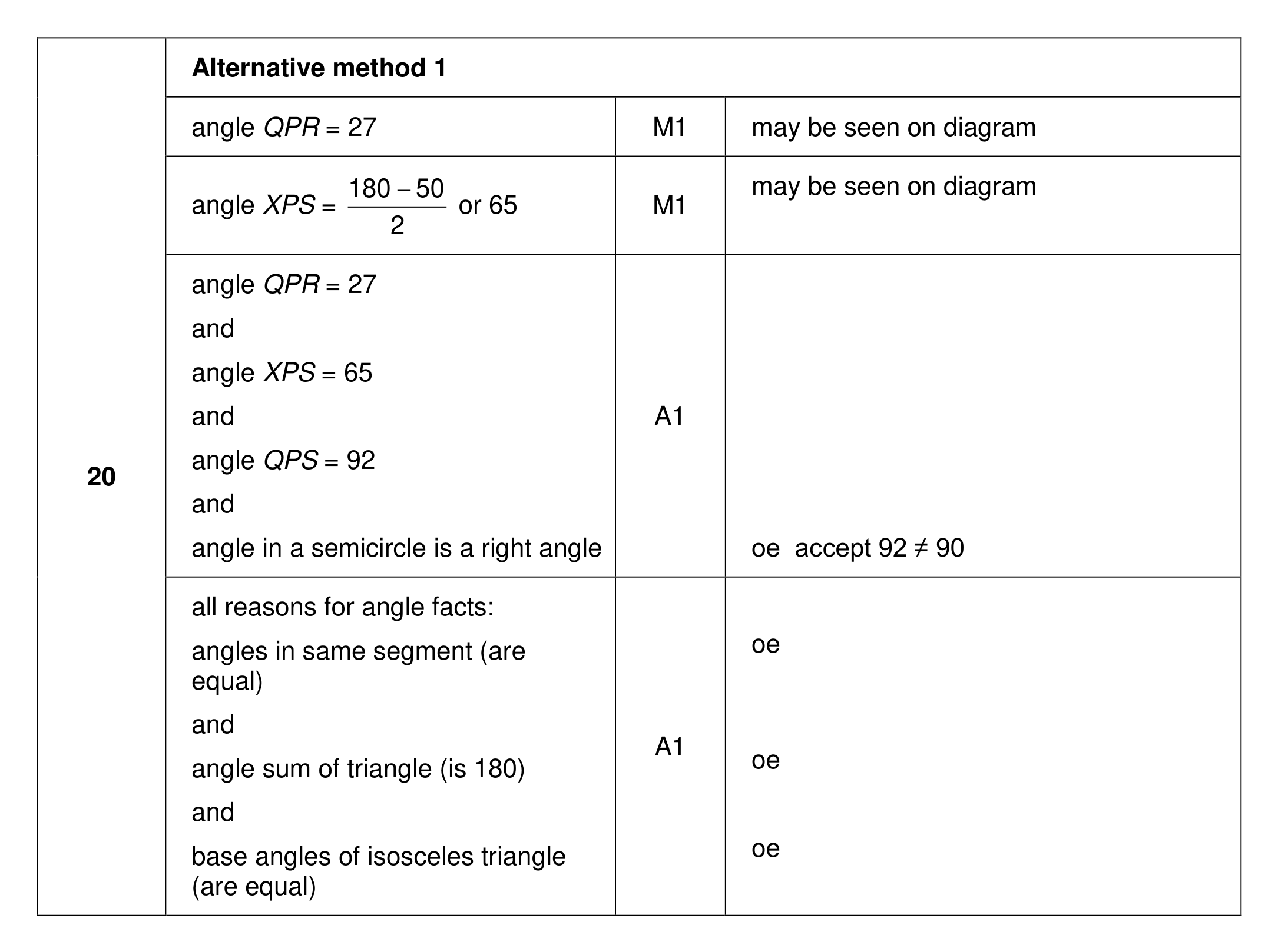 Mark scheme for Q20 (part 1 of 2)