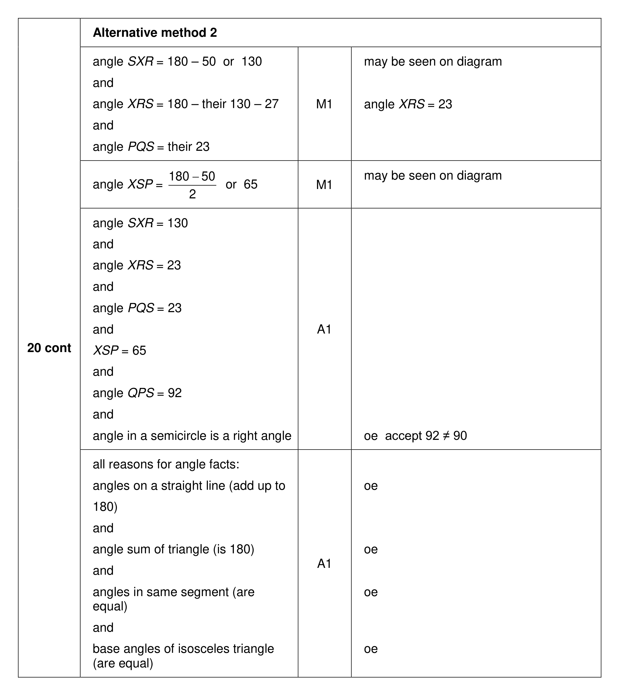 Mark scheme for Q20 (part 2 of 2)
