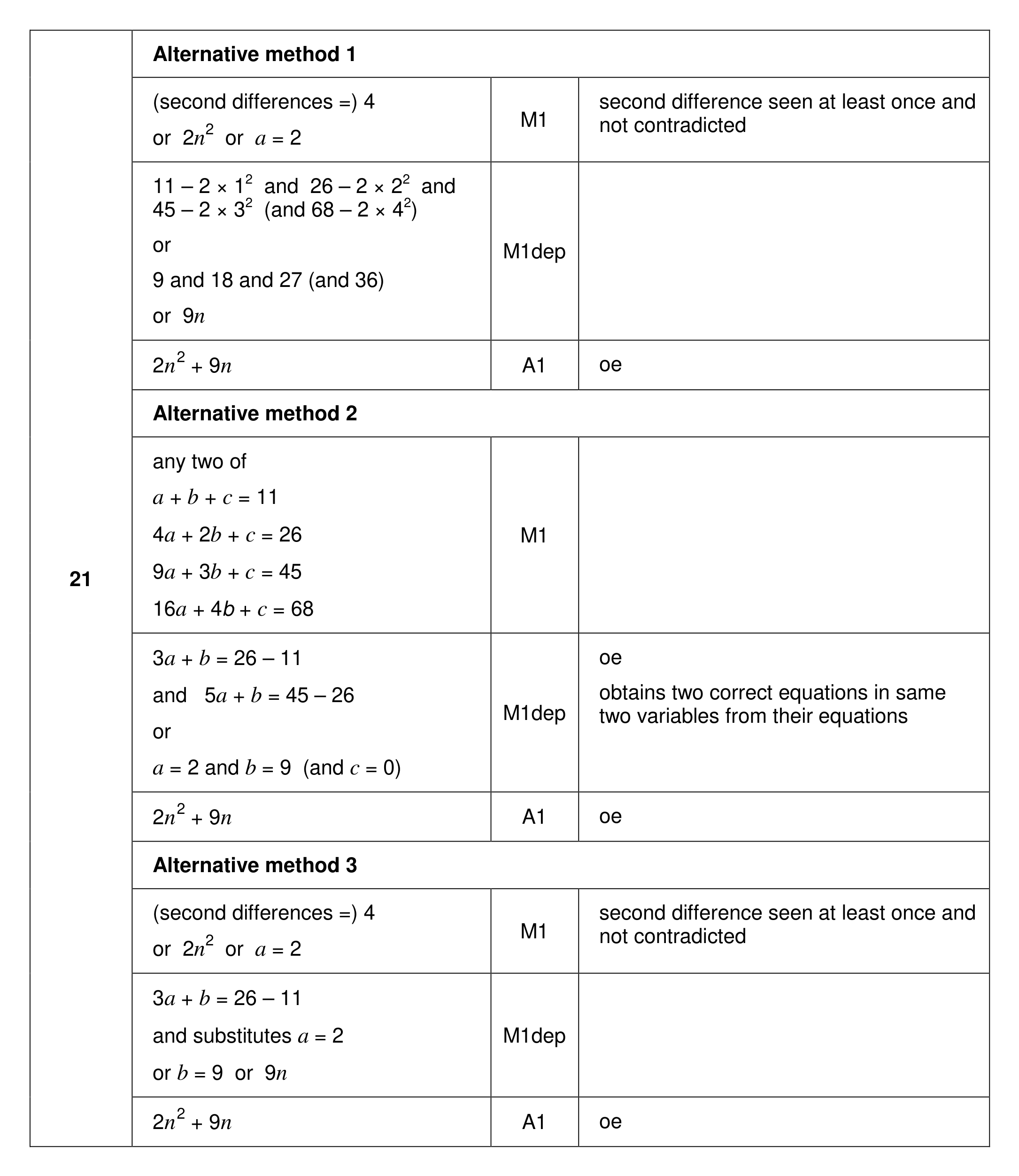 Mark scheme for Q21
