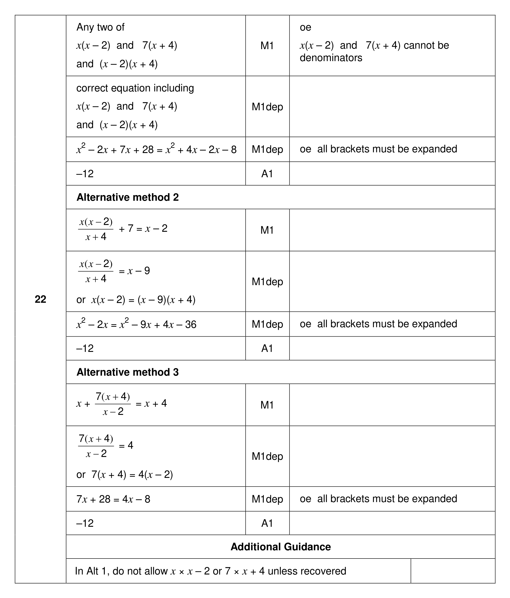 Mark scheme for Q22
