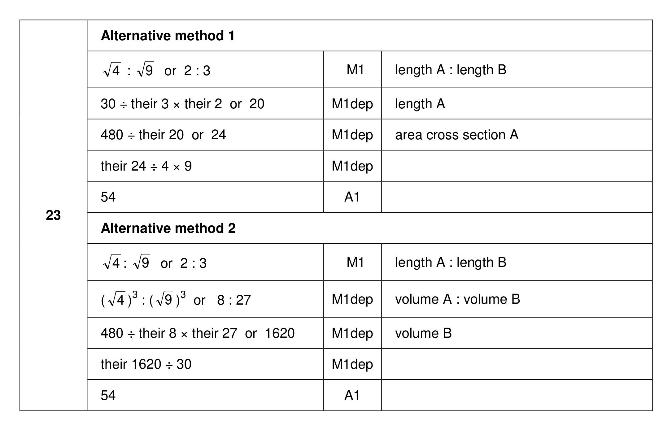Mark scheme for Q23