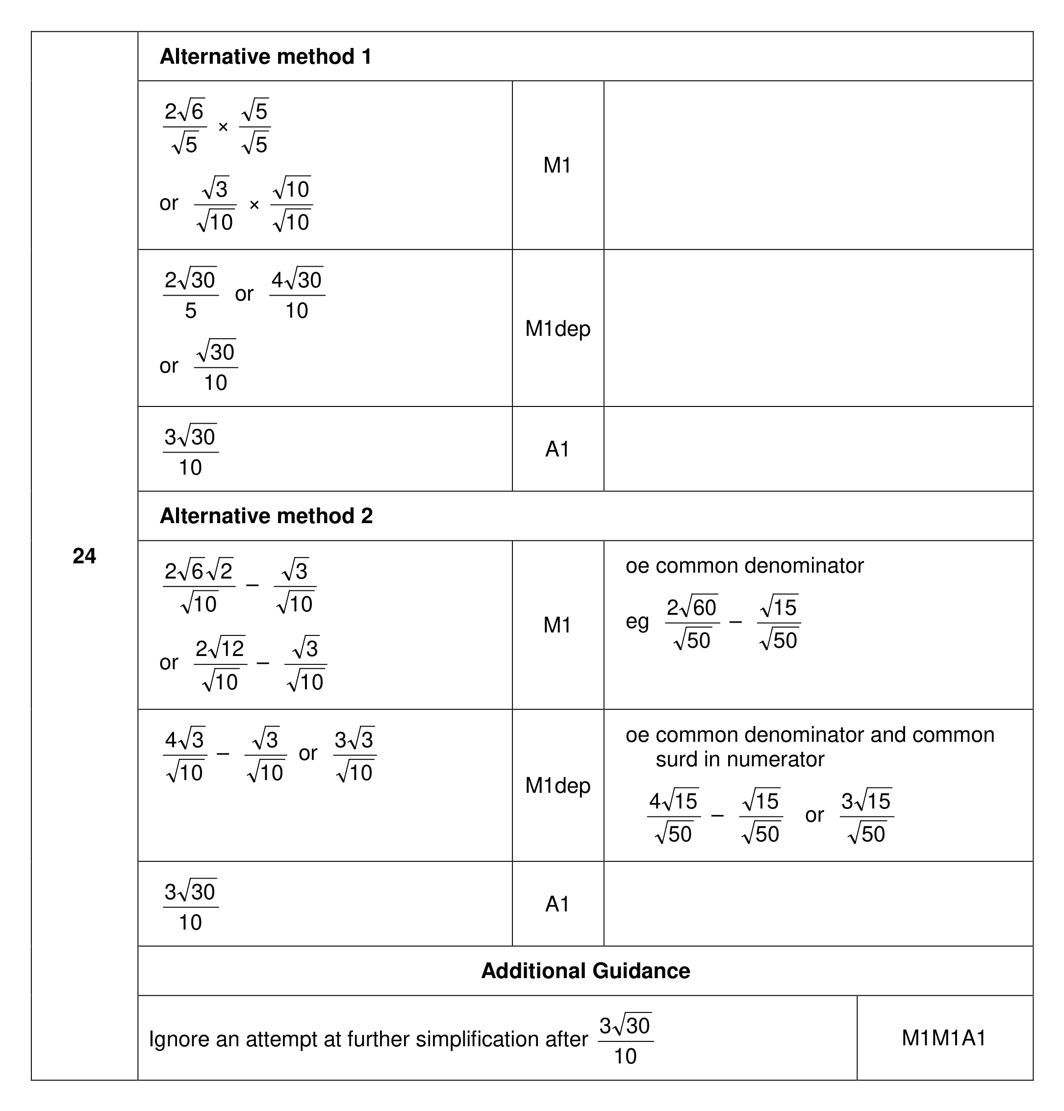 Mark scheme for Q24