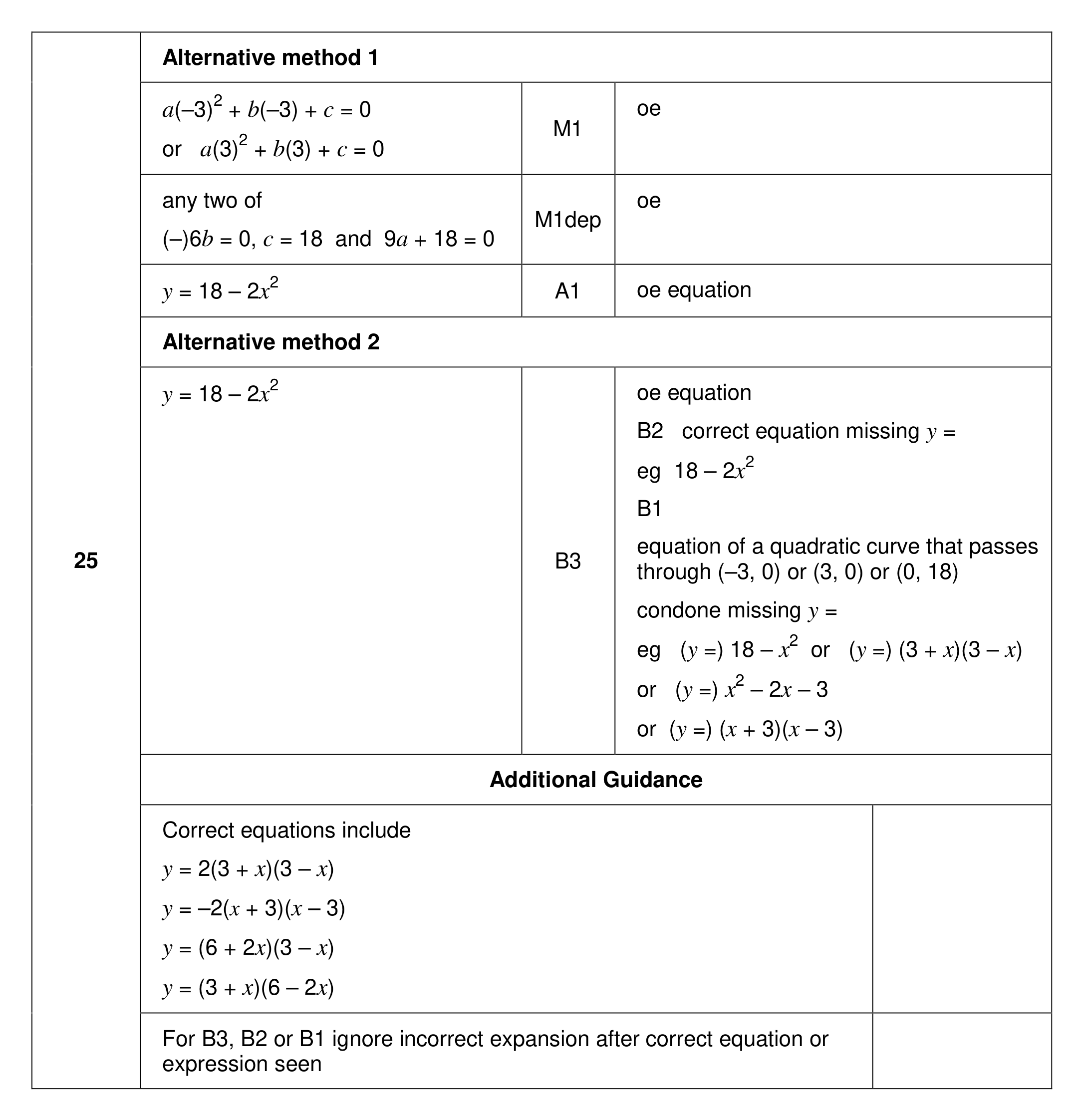 Mark scheme for Q25