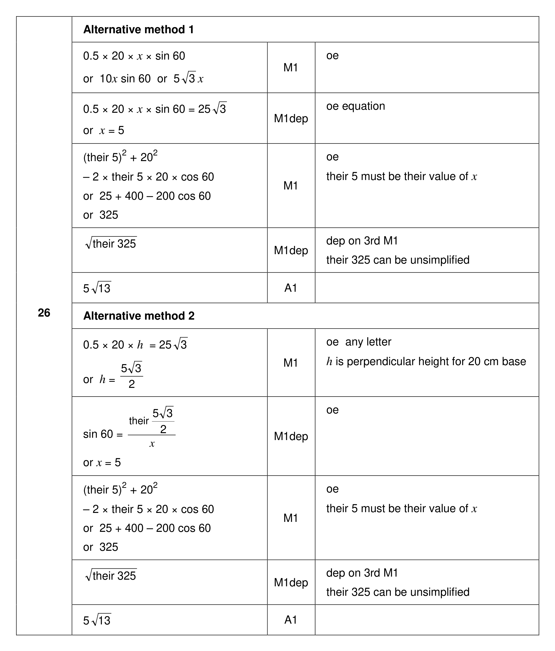 Mark scheme for Q26 (part 1 of 2)