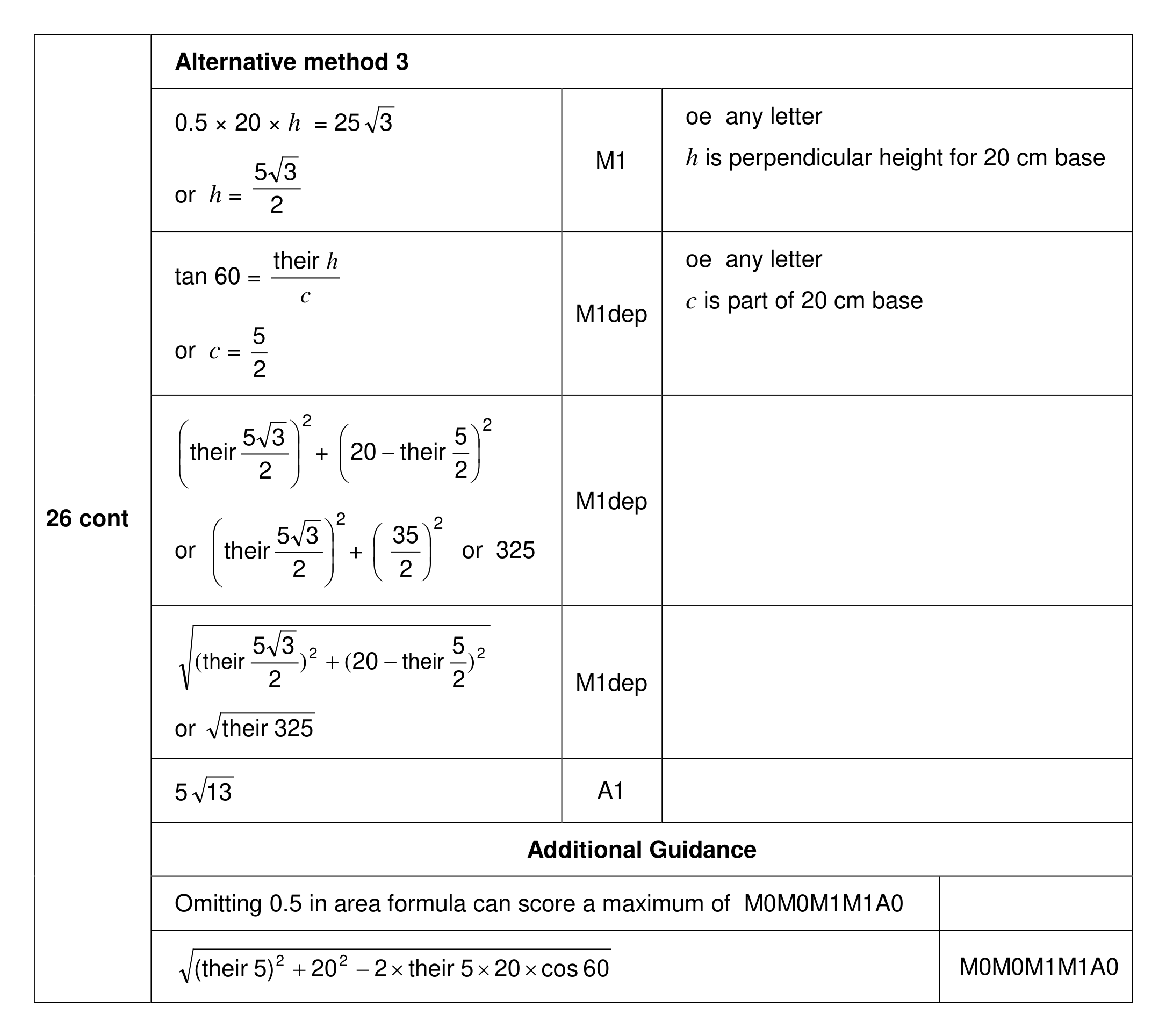 Mark scheme for Q26 (part 2 of 2)