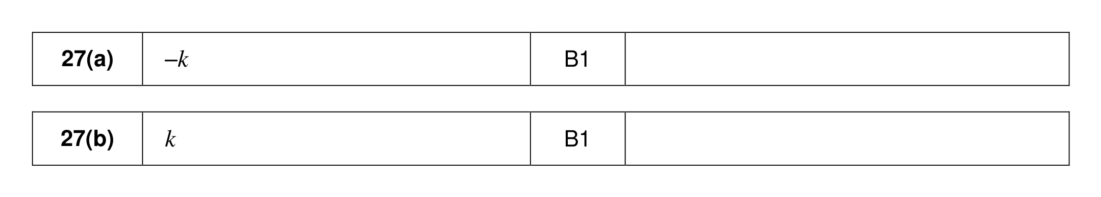 Mark scheme for Q27