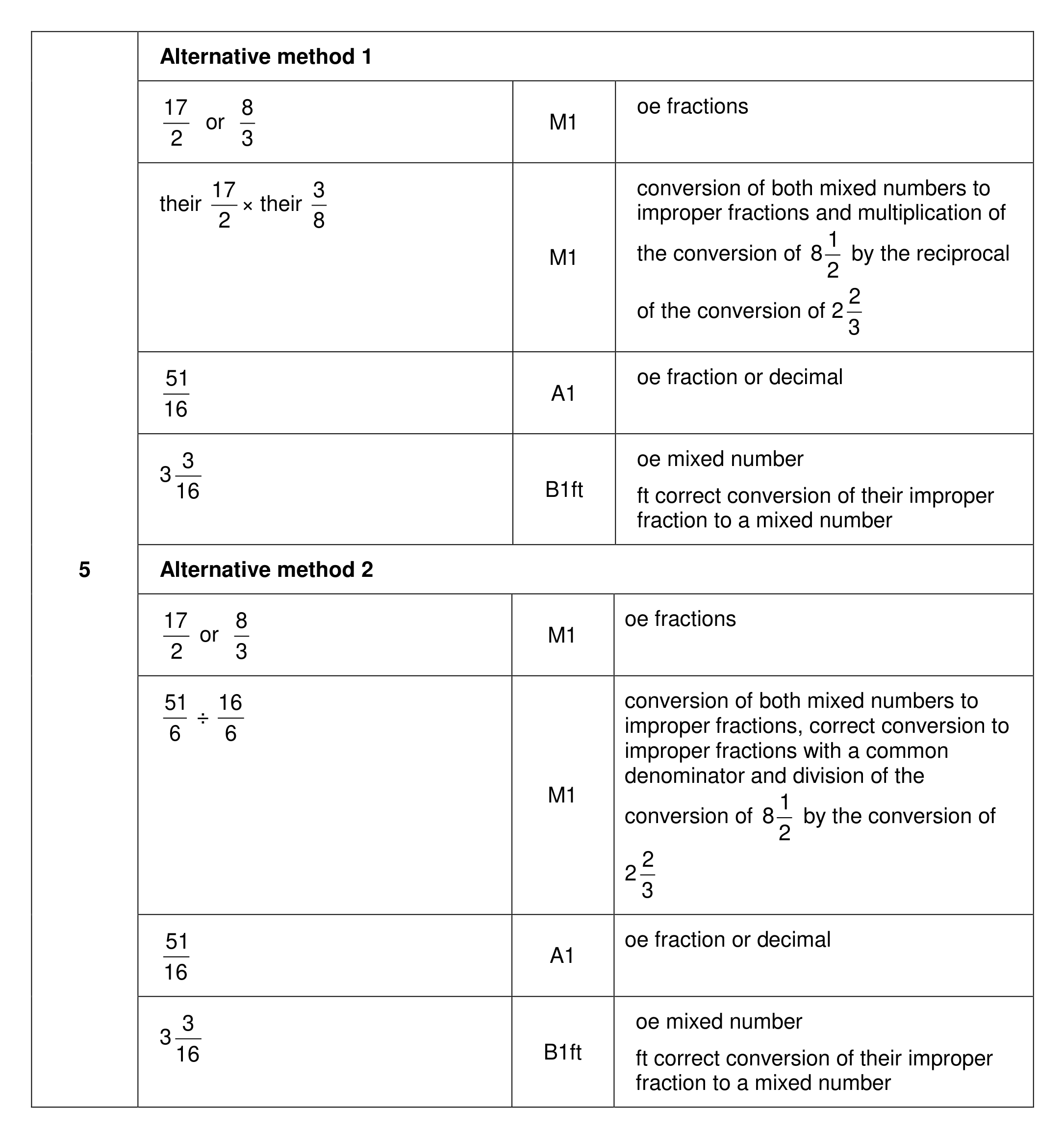 Mark scheme for Q5 (part 1 of 2)