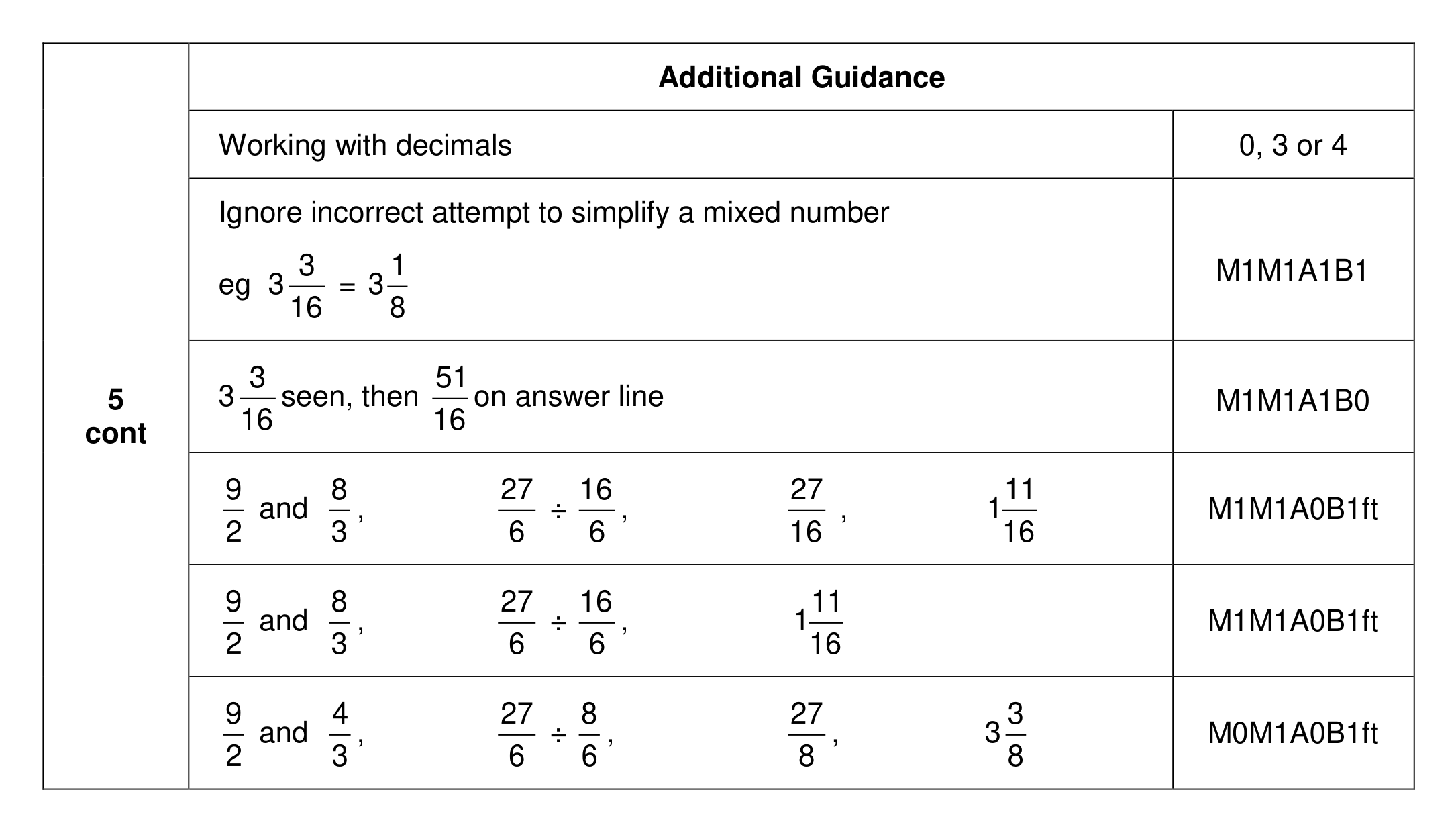 Mark scheme for Q5 (part 2 of 2)