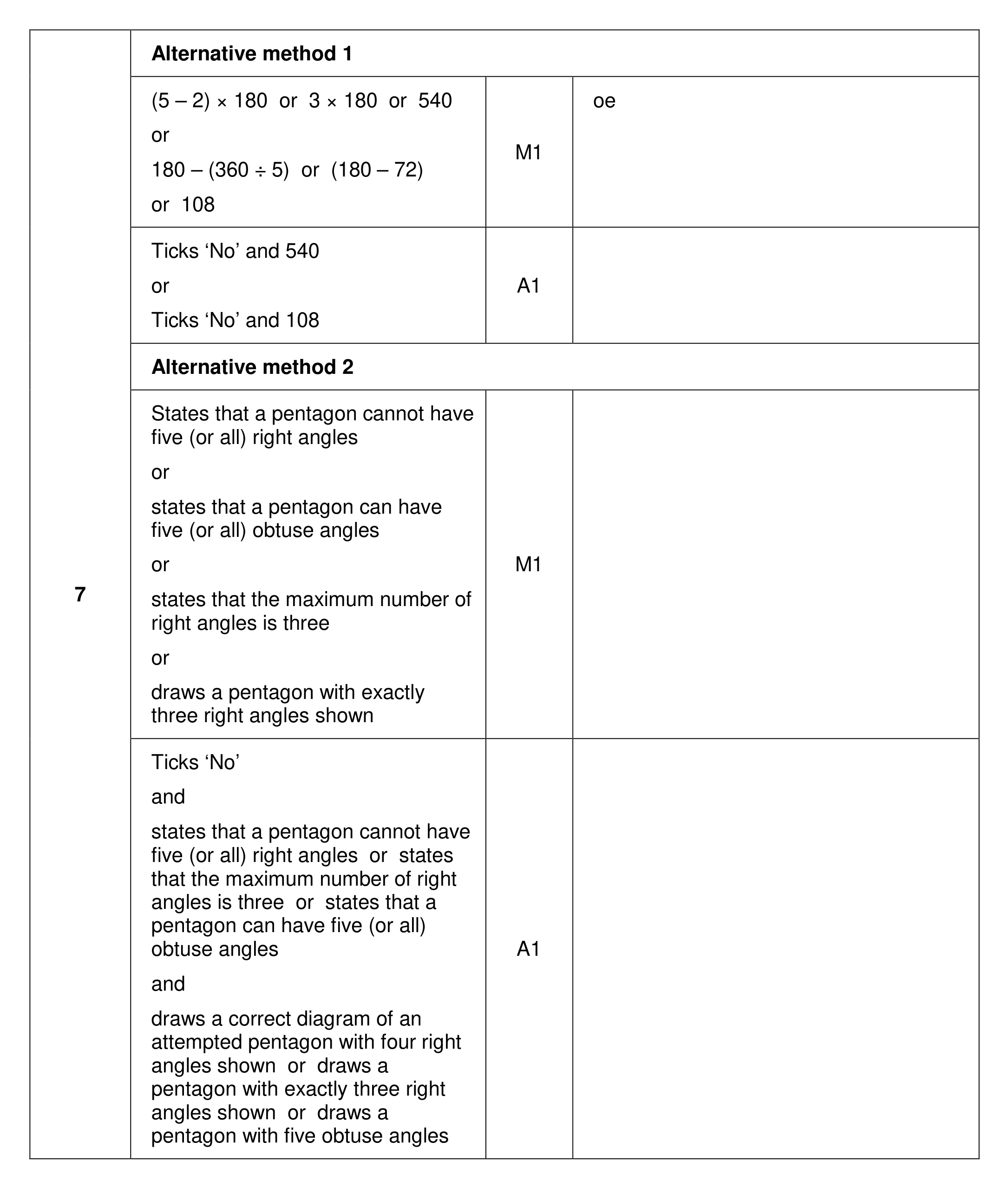 Mark scheme for Q7 (part 1 of 2)