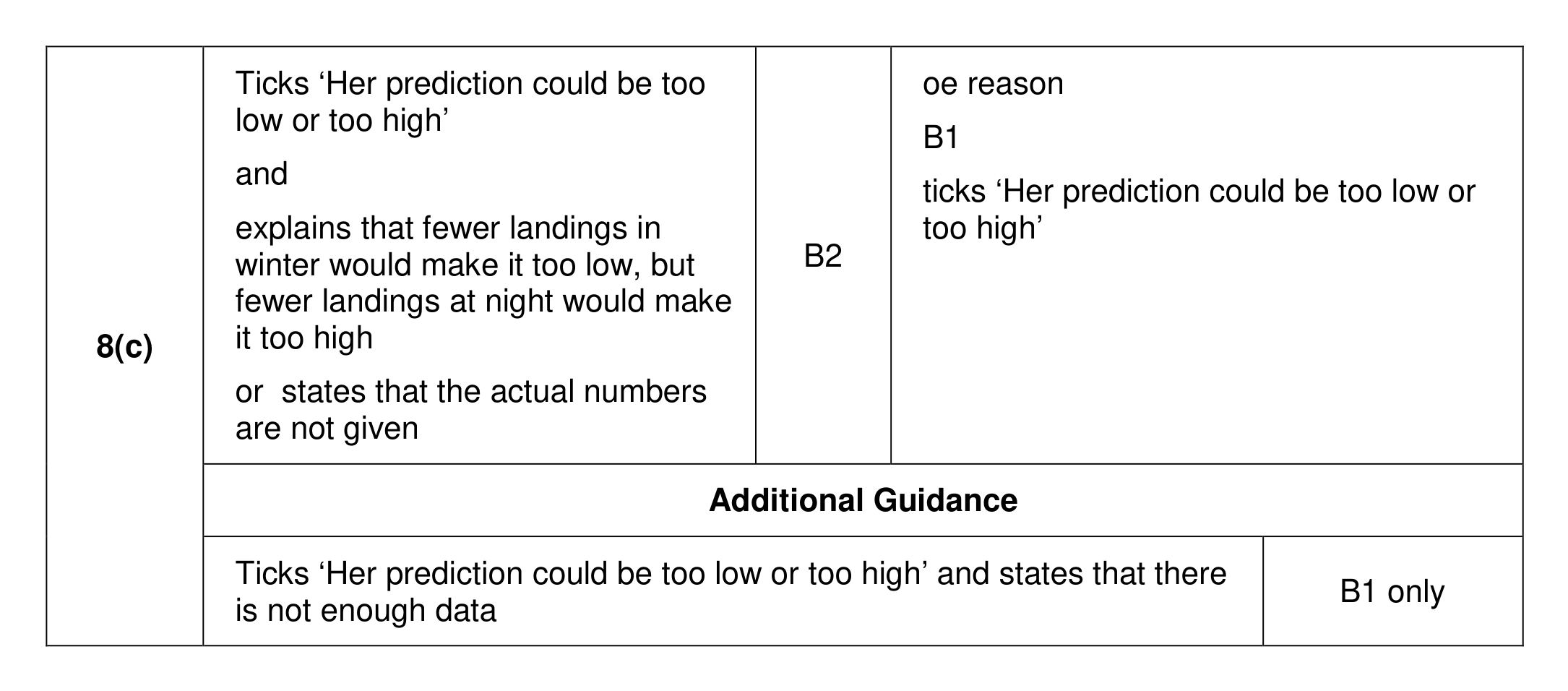 Mark scheme for Q8 (part 3 of 3)
