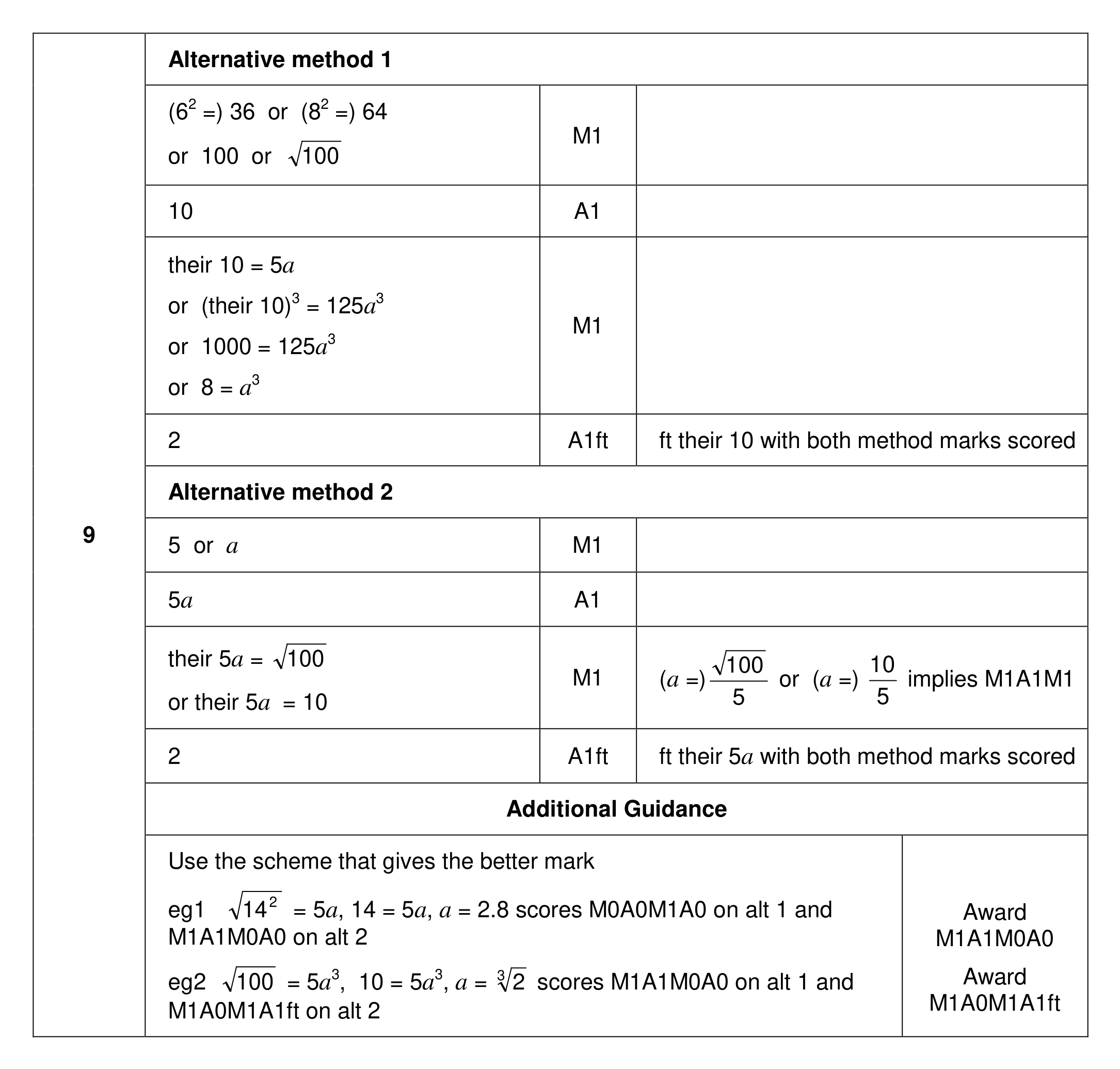 Mark scheme for Q9