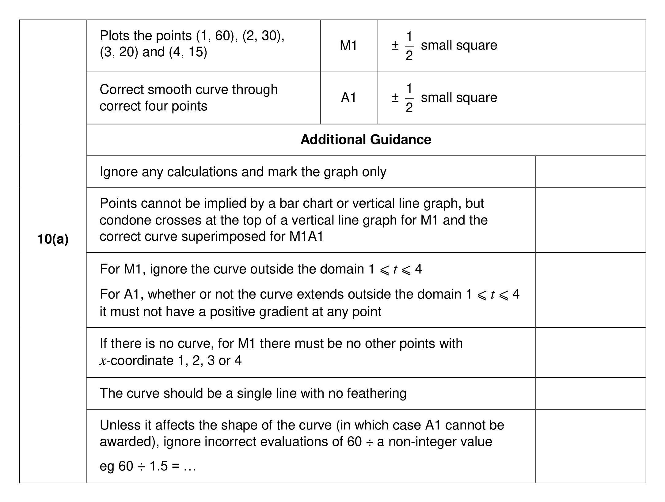 Mark scheme for Q10 (part 1 of 2)