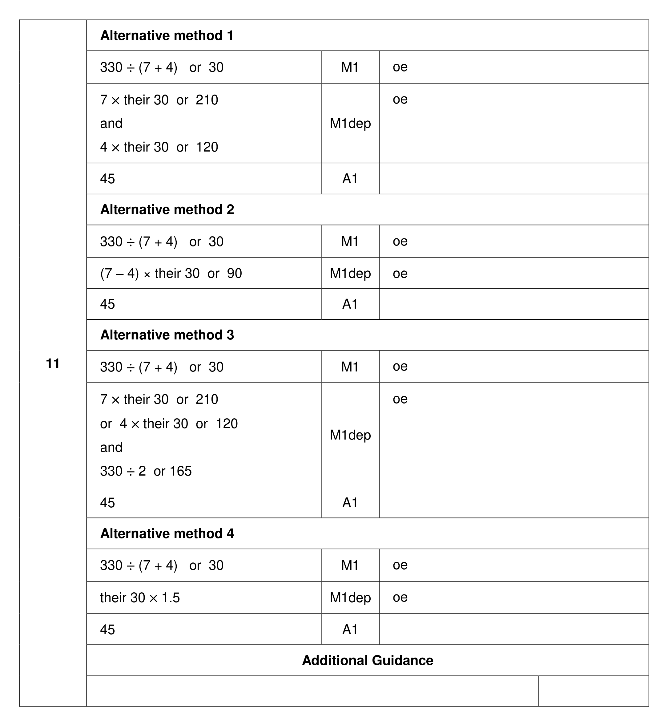 Mark scheme for Q11