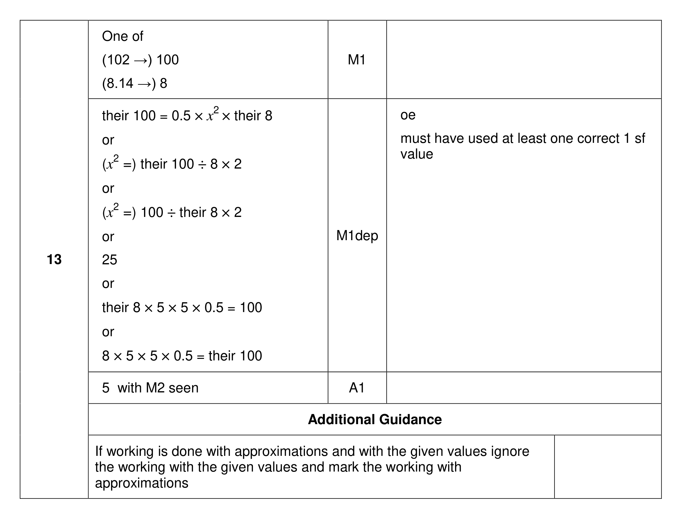 Mark scheme for Q13