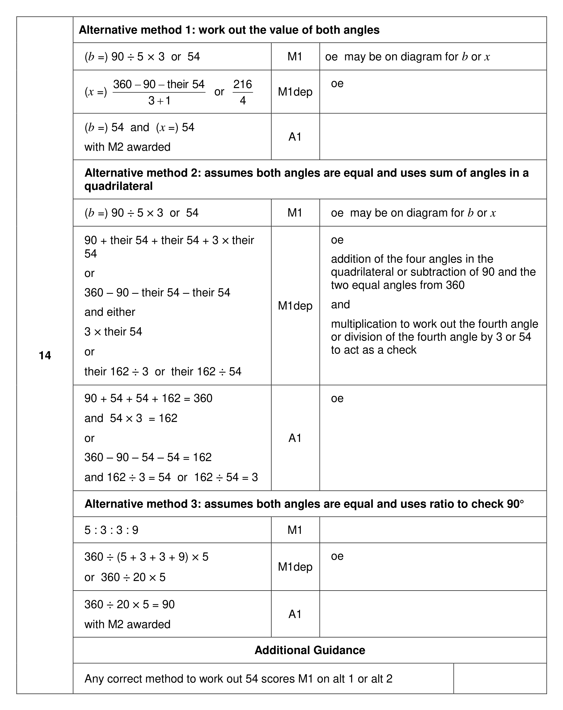 Mark scheme for Q14
