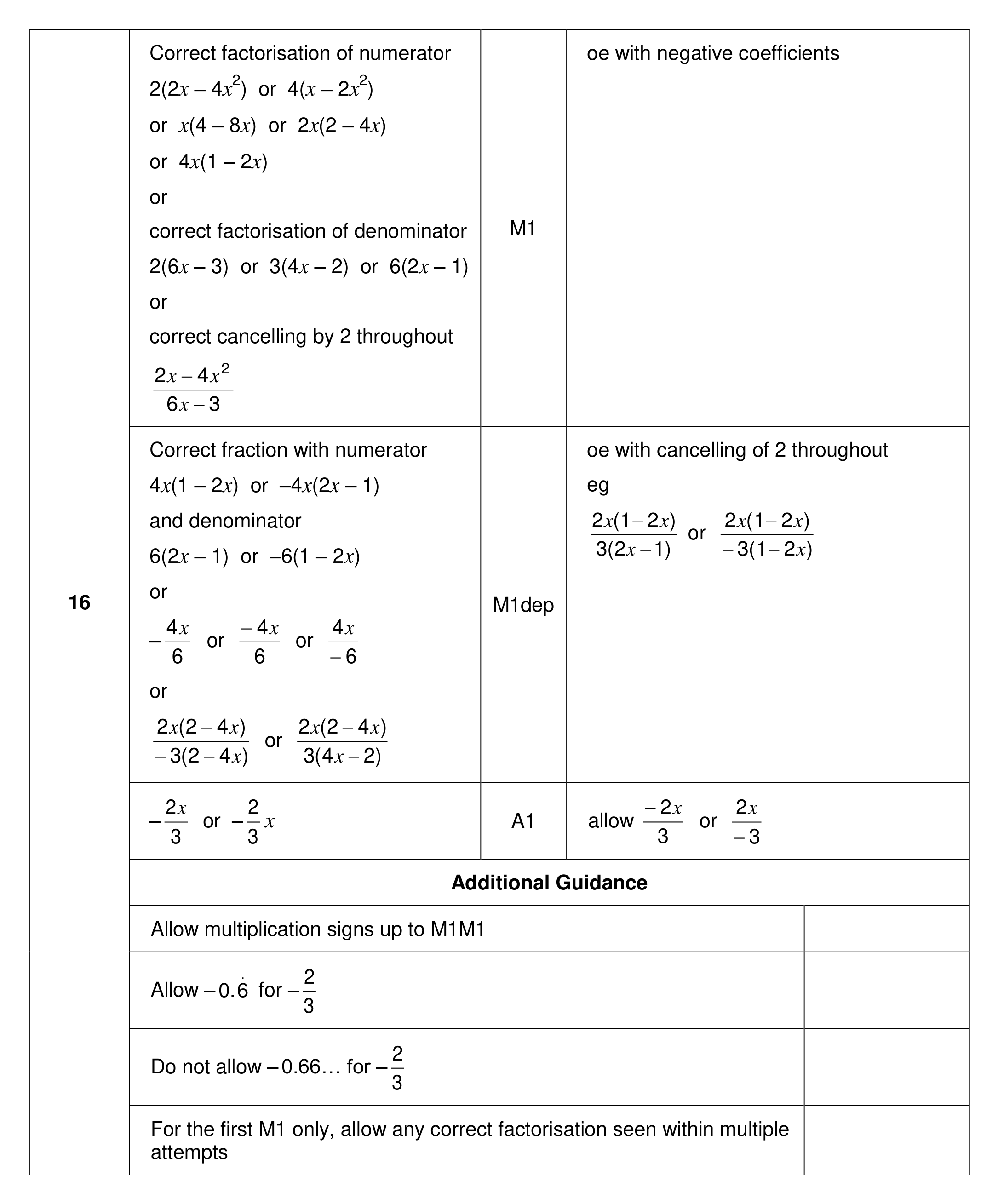 Mark scheme for Q16