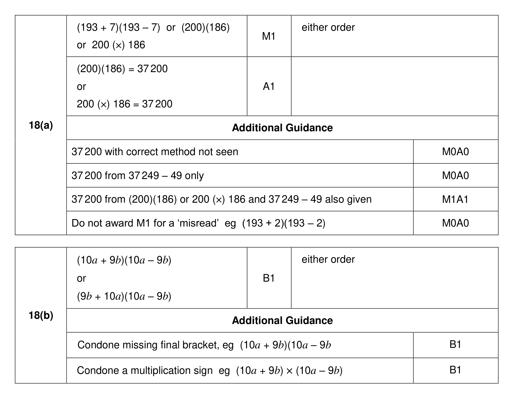 Mark scheme for Q18